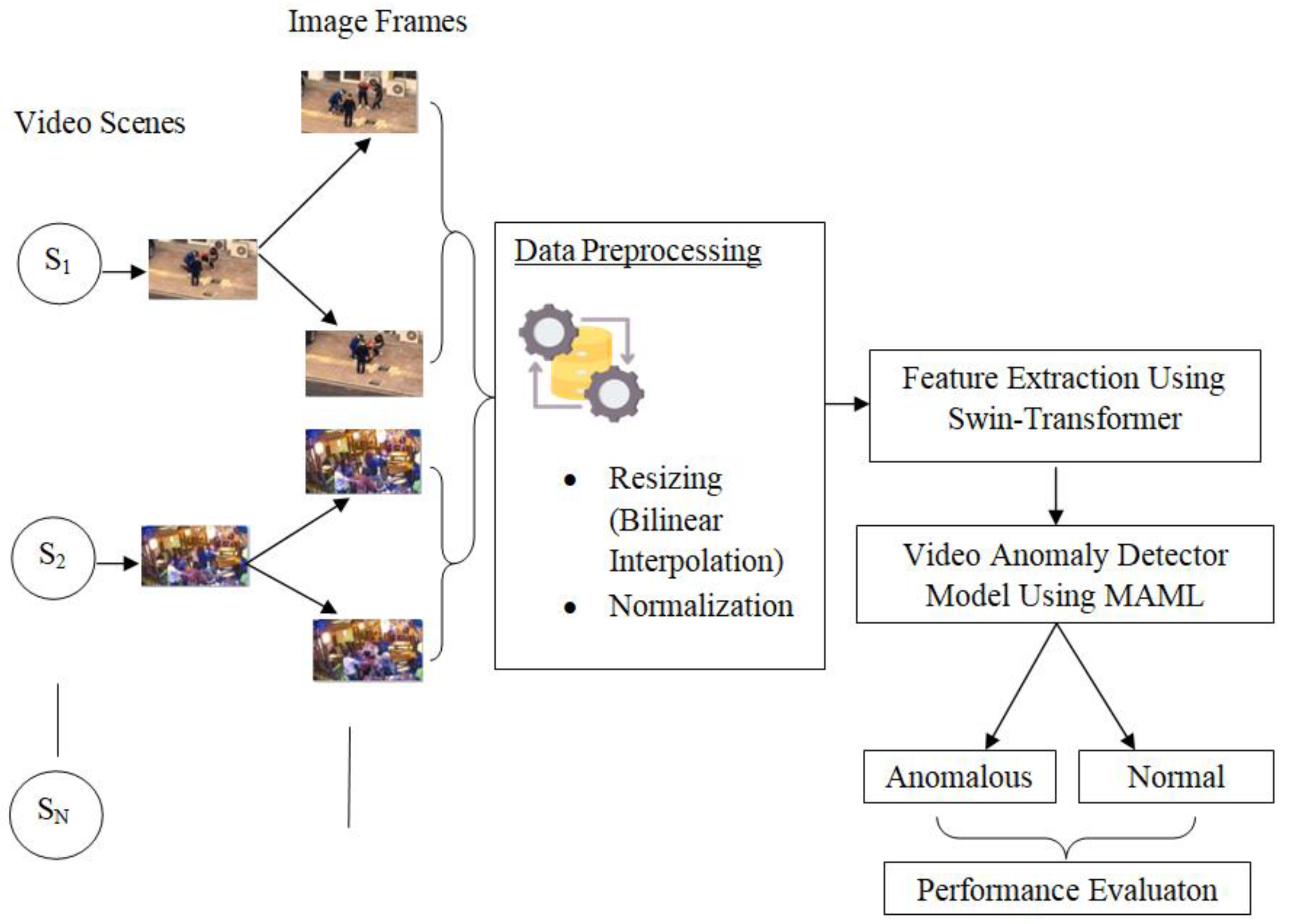 Preprints 160284 g001