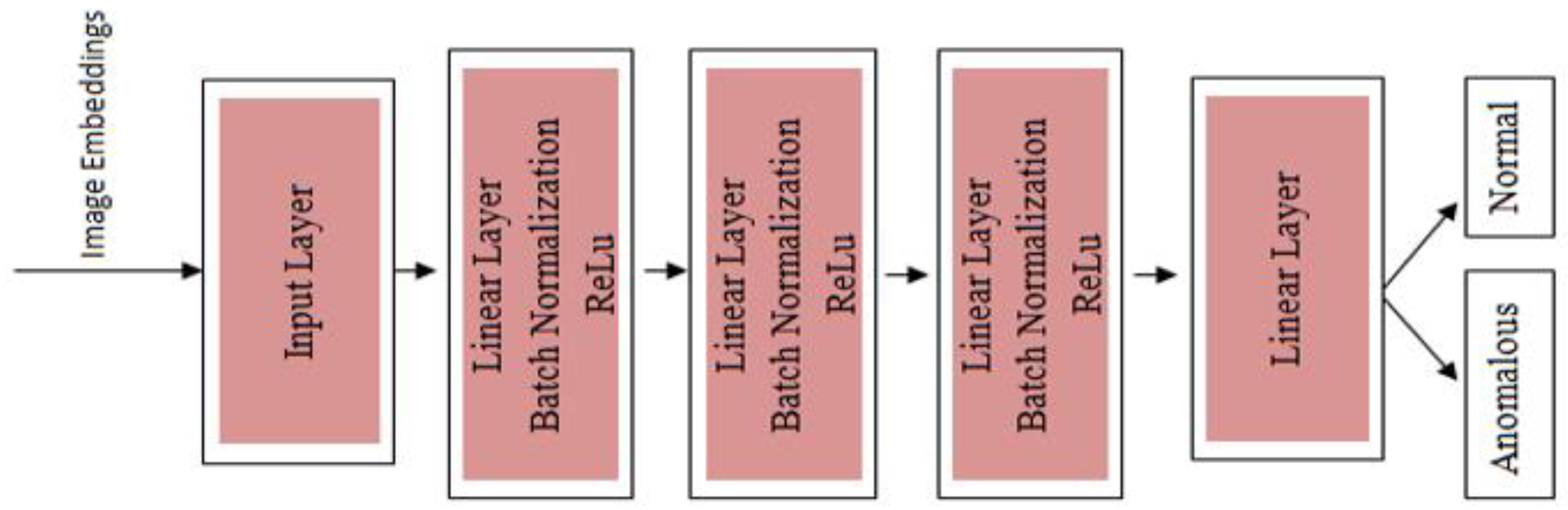 Preprints 160284 g003