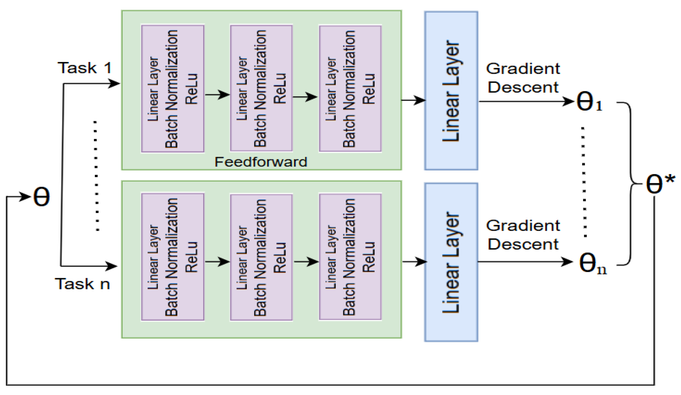 Preprints 160284 g004