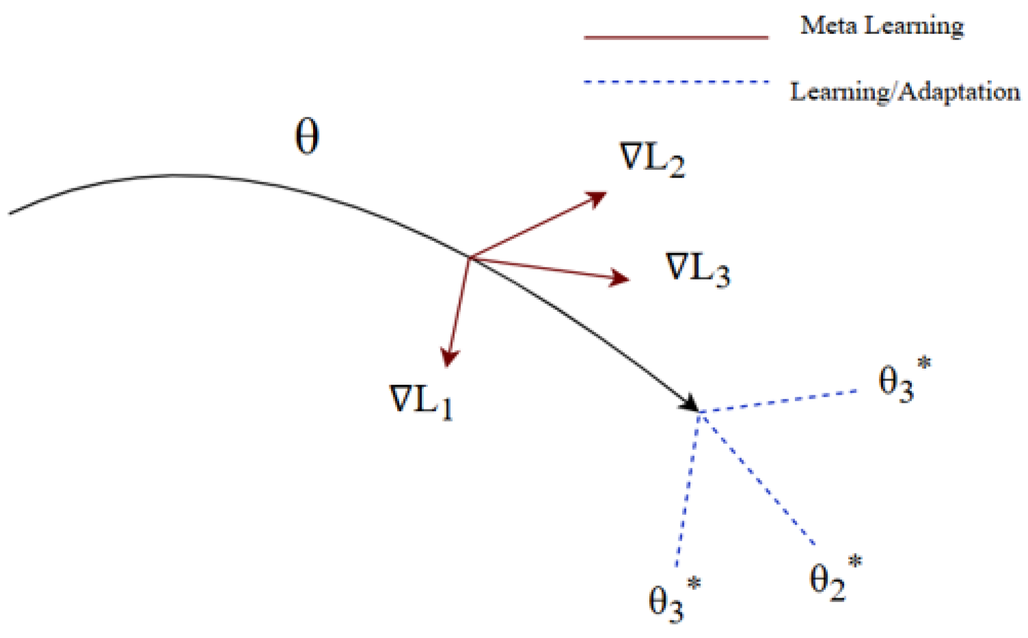 Preprints 160284 g005