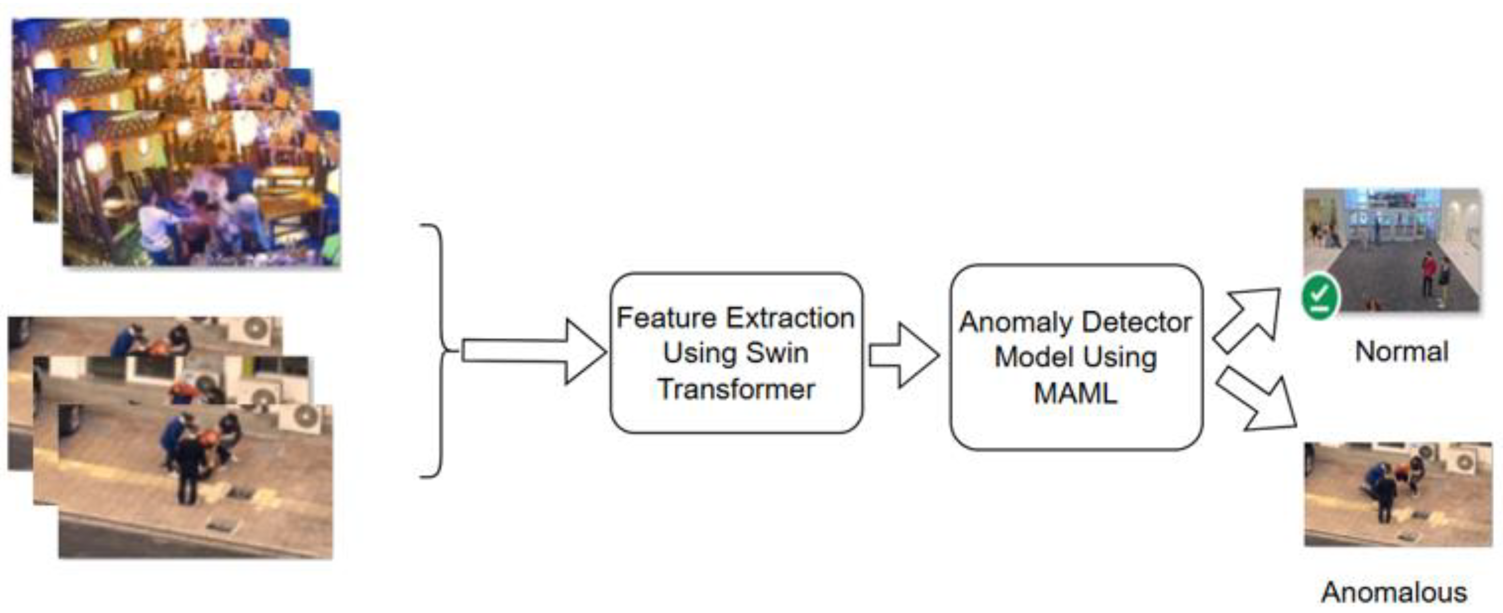 Preprints 160284 g006