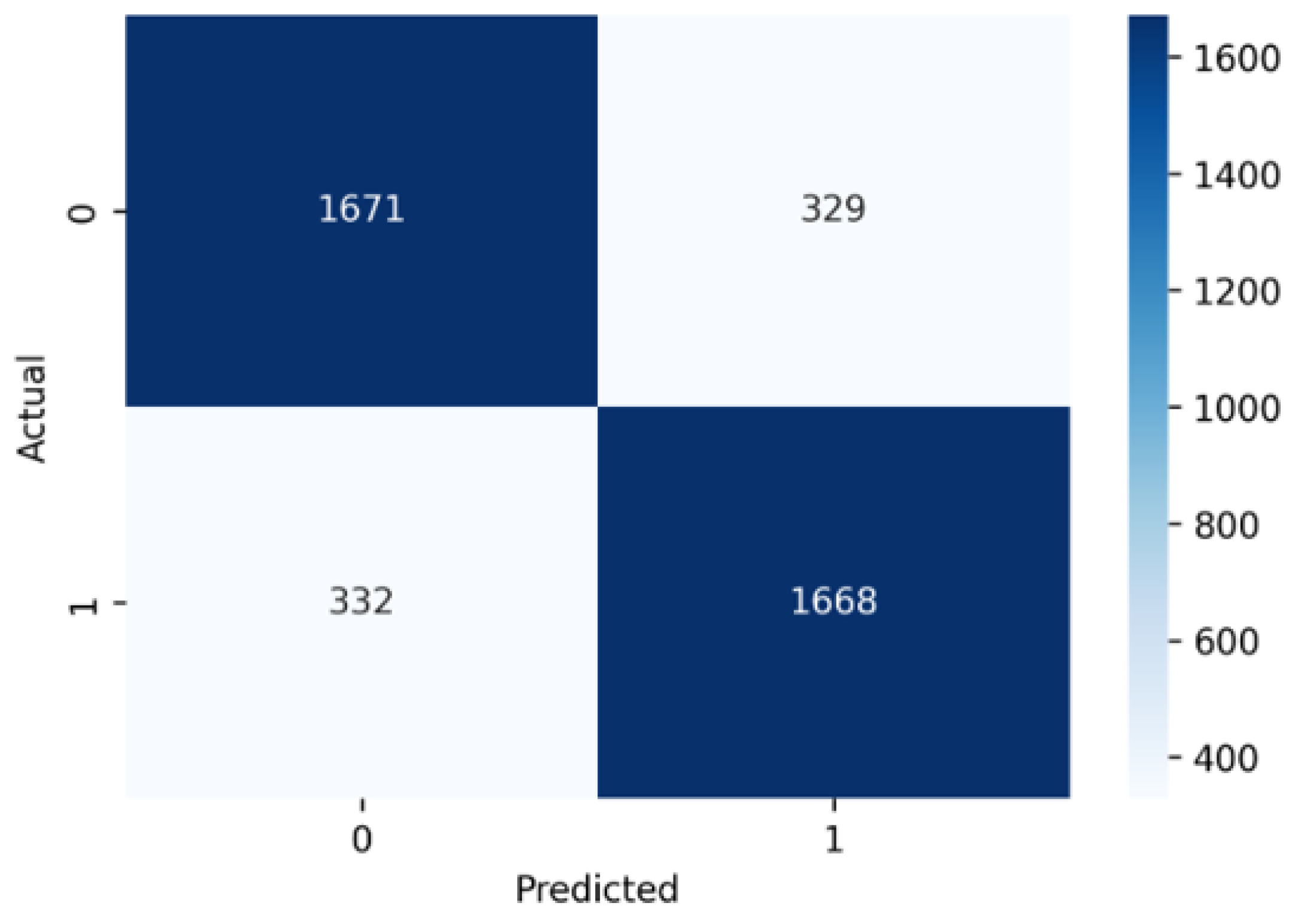 Preprints 160284 g007
