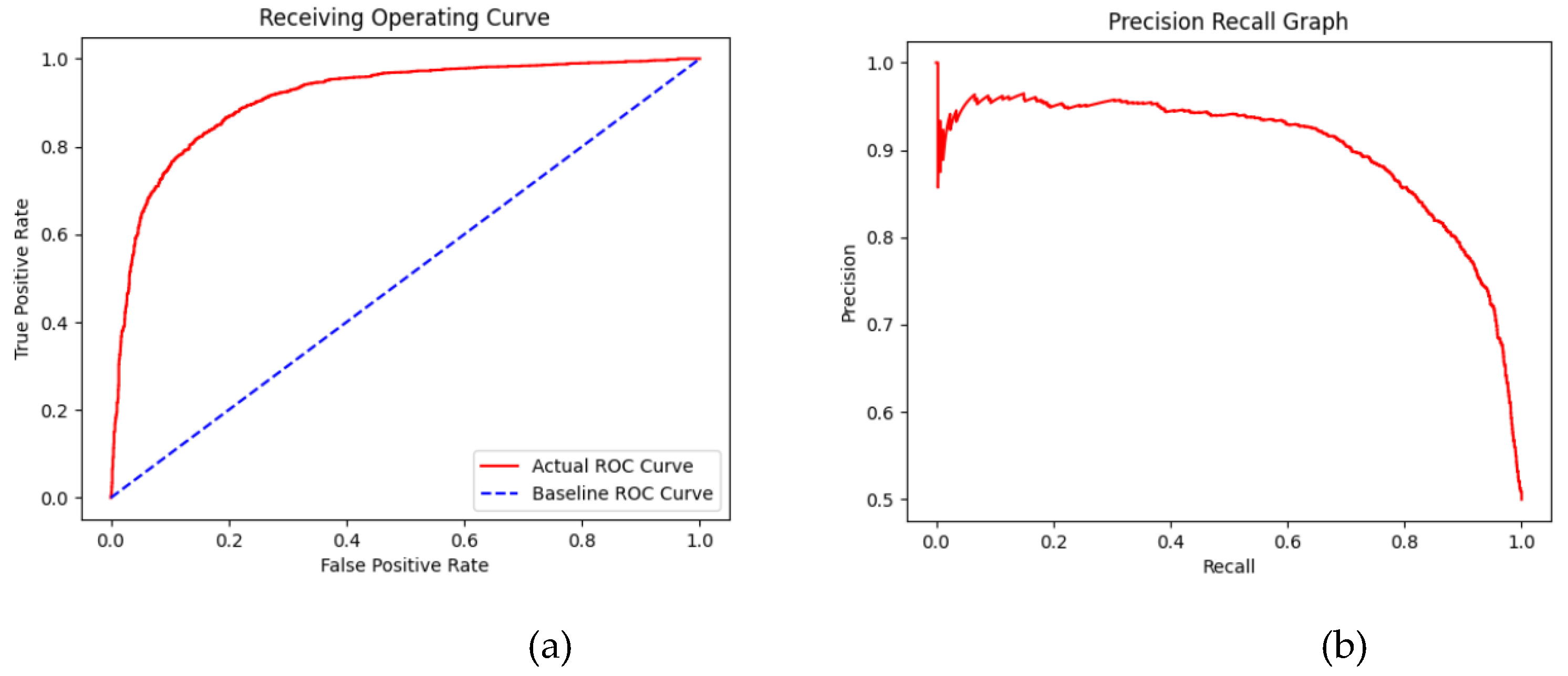 Preprints 160284 g008