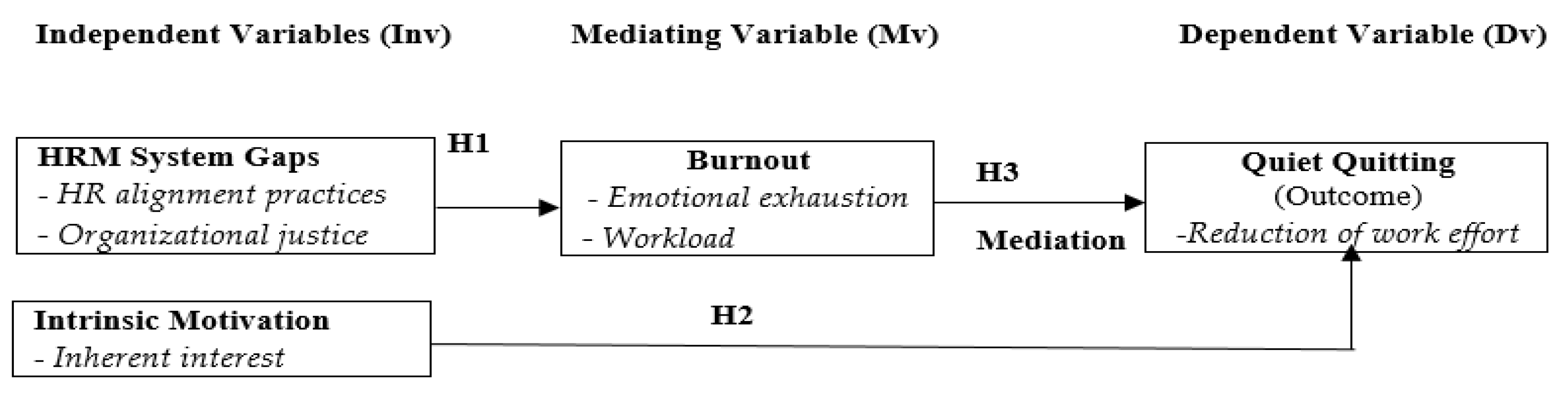 Preprints 183263 g001