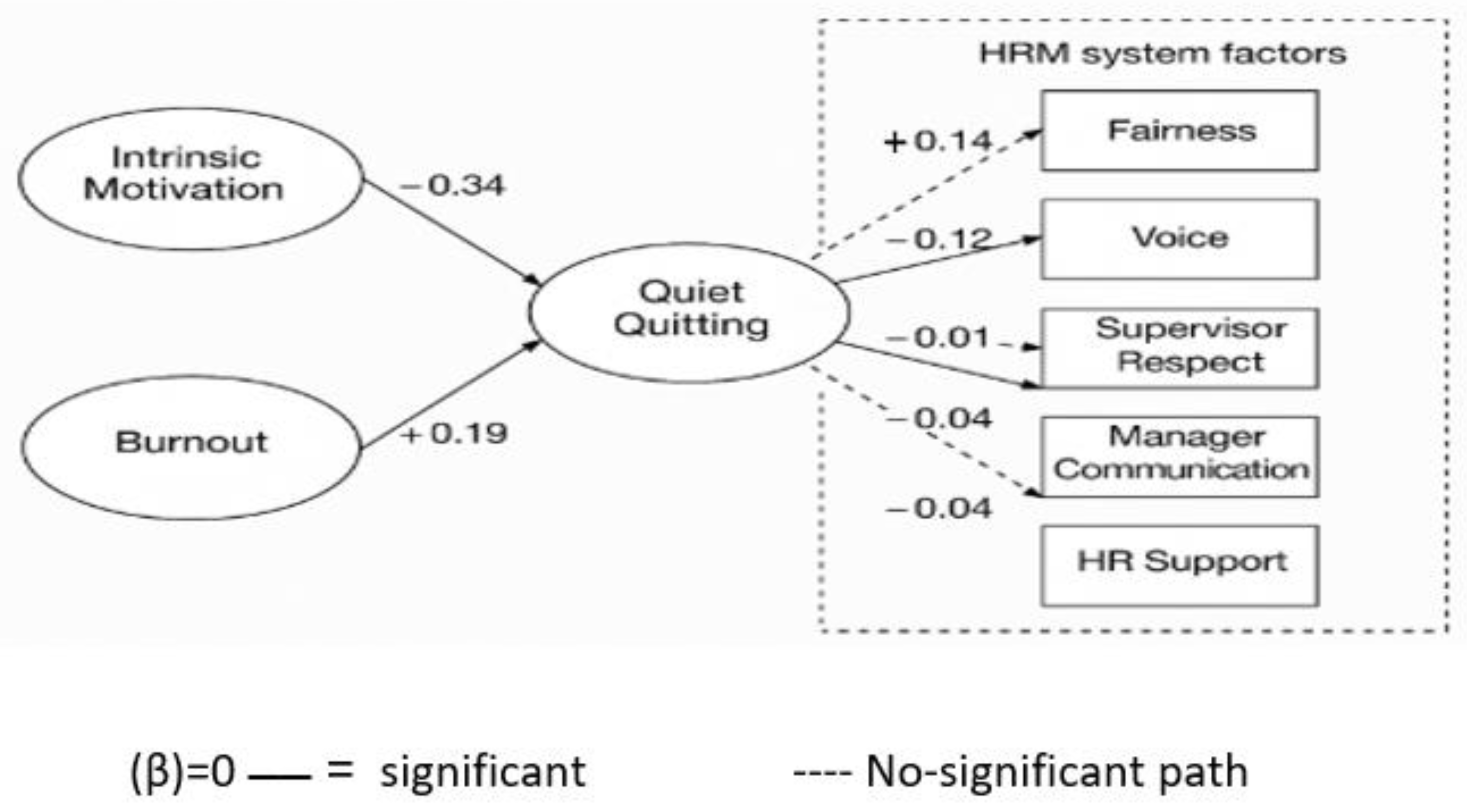 Preprints 183263 g002