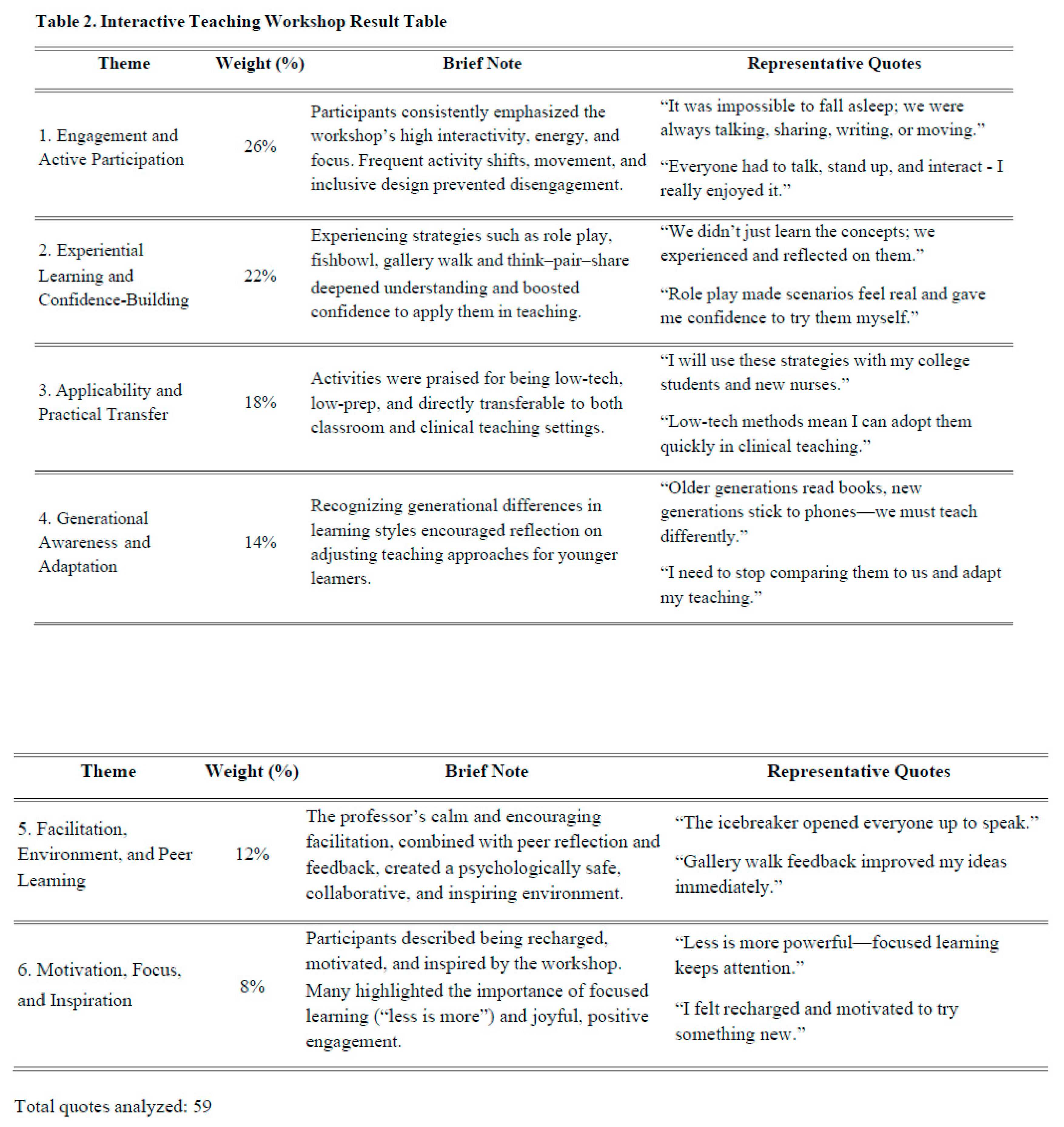 Preprints 189930 g002
