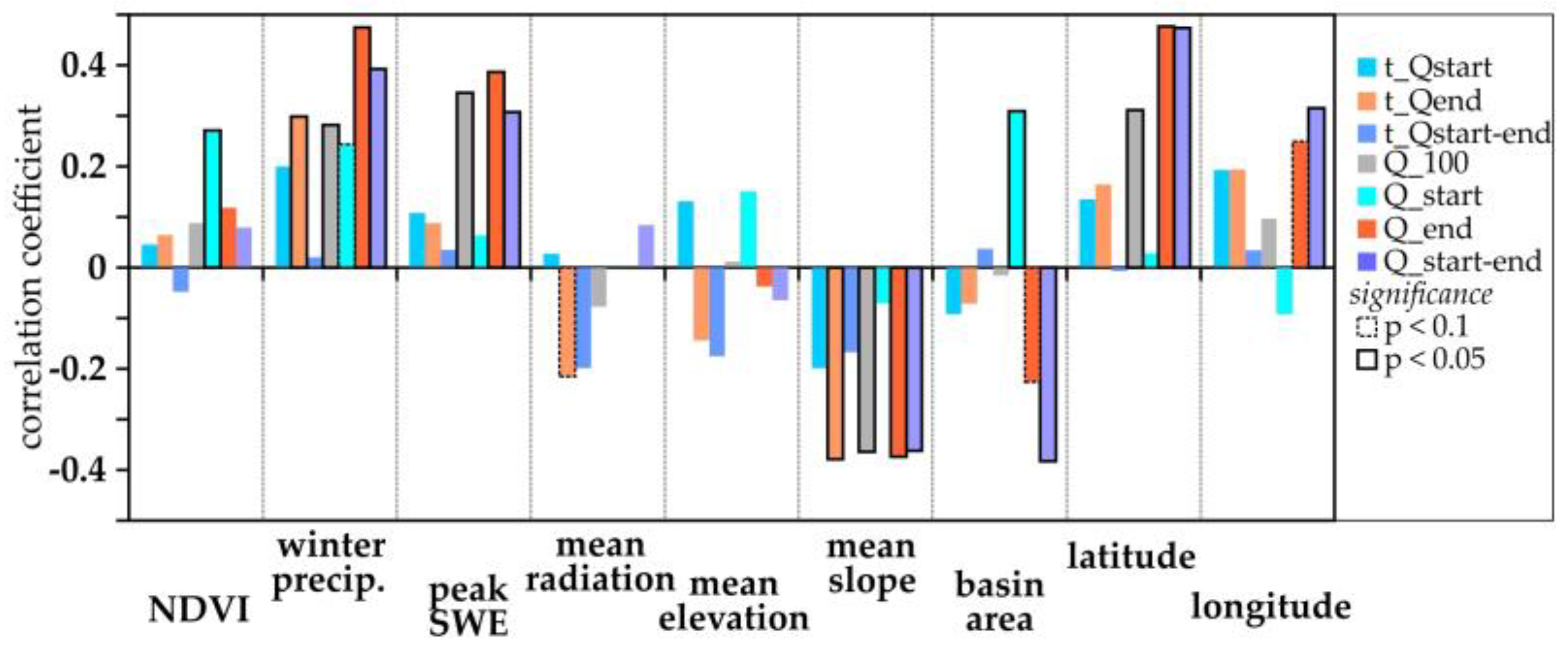 Preprints 168254 g004