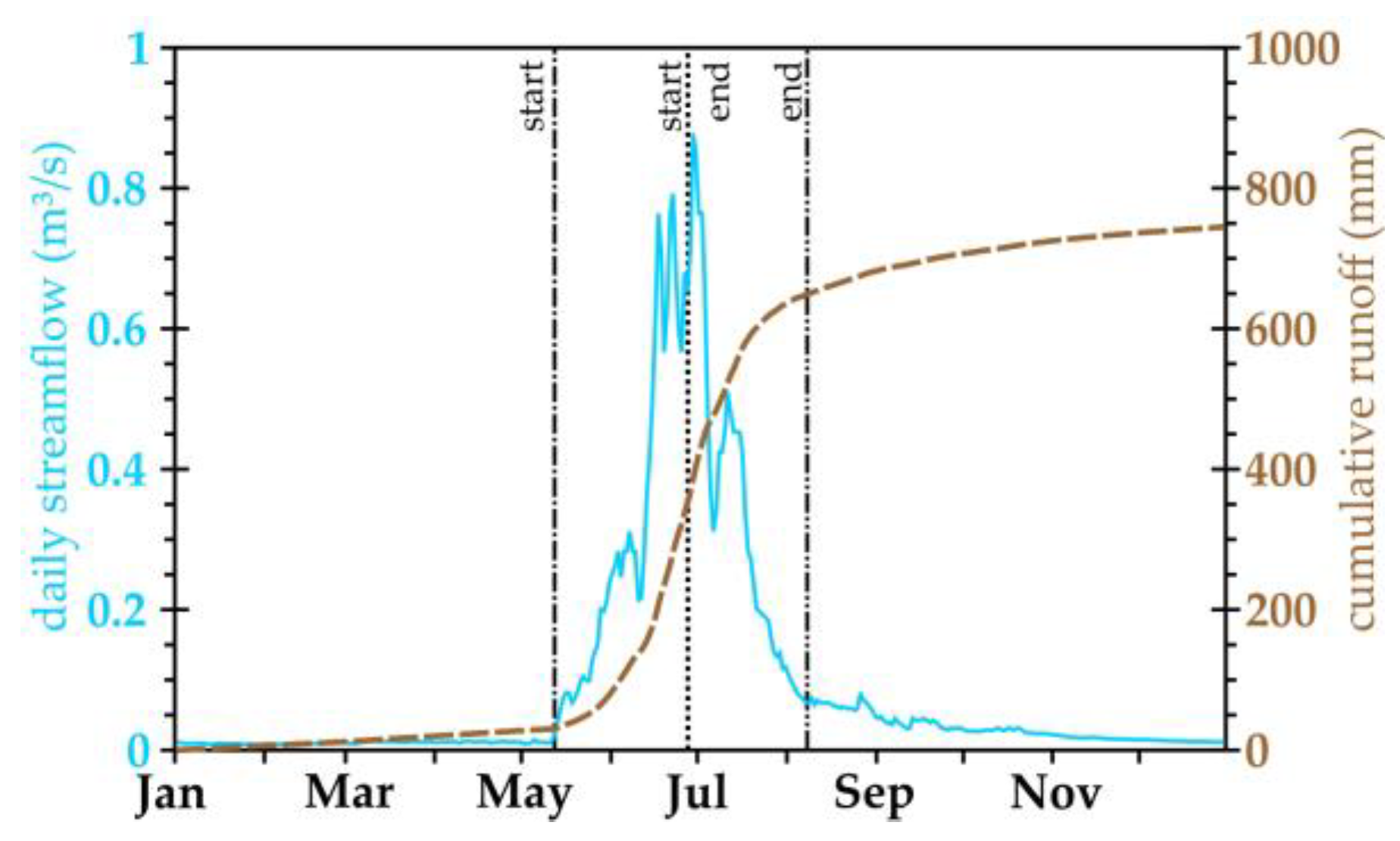 Preprints 168254 g0a1