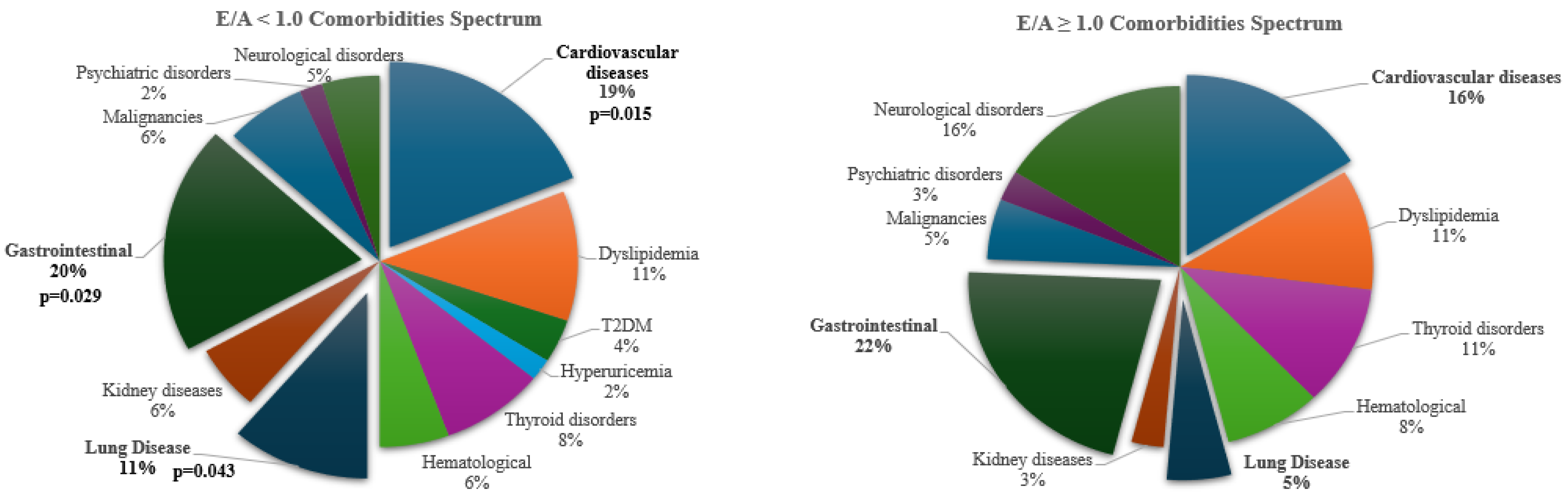 Preprints 145071 g001