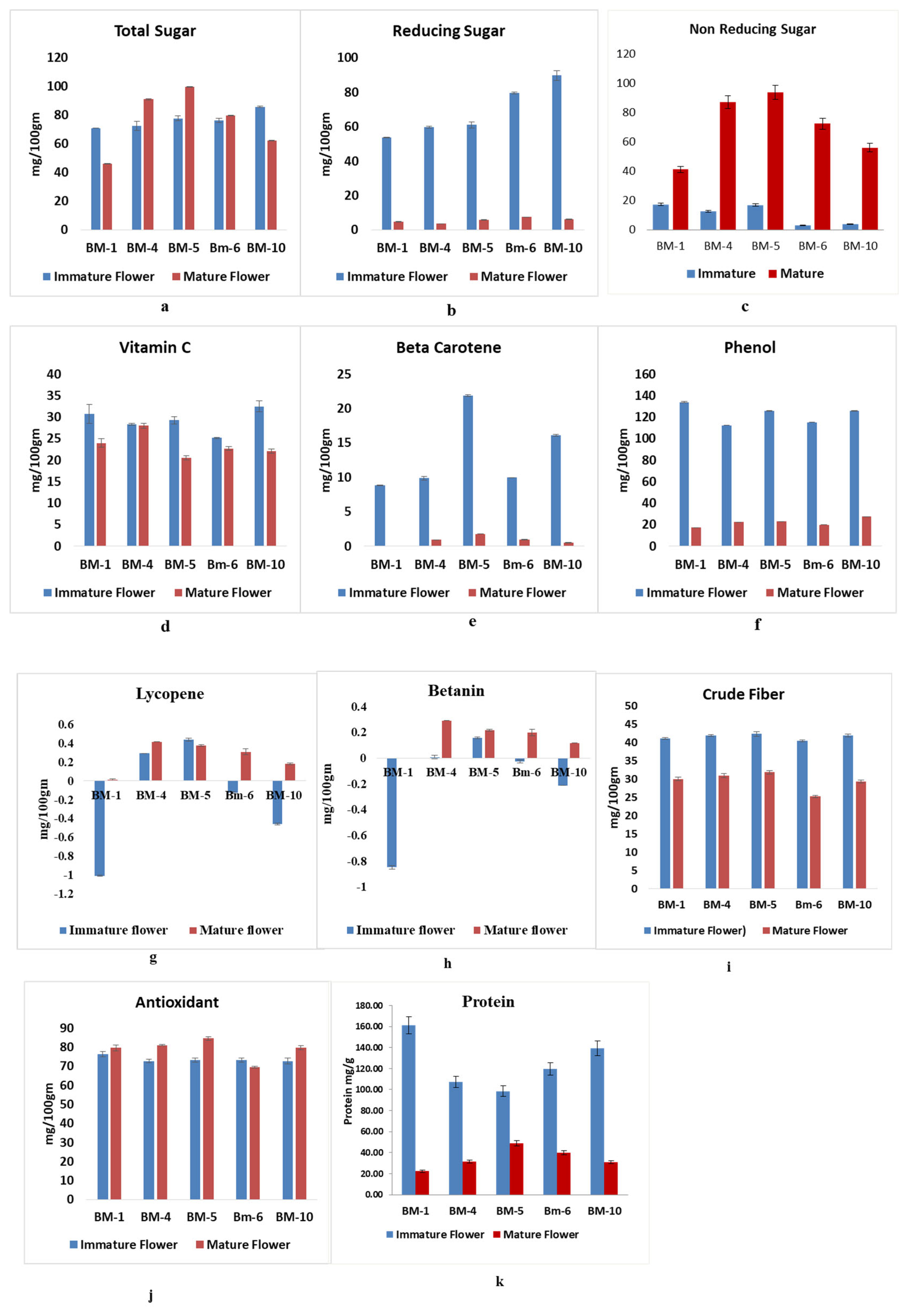 Preprints 199582 g002