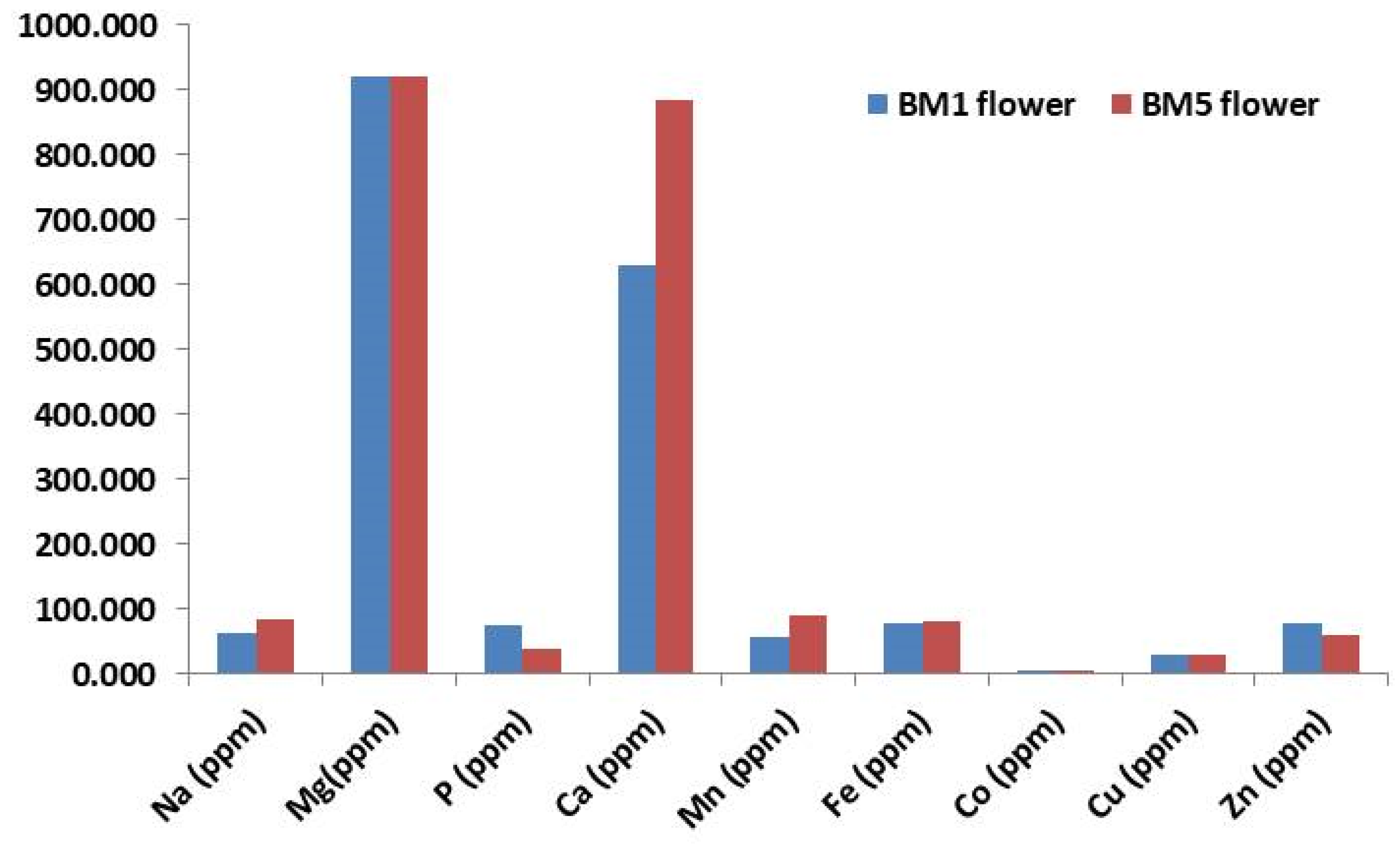 Preprints 199582 g003
