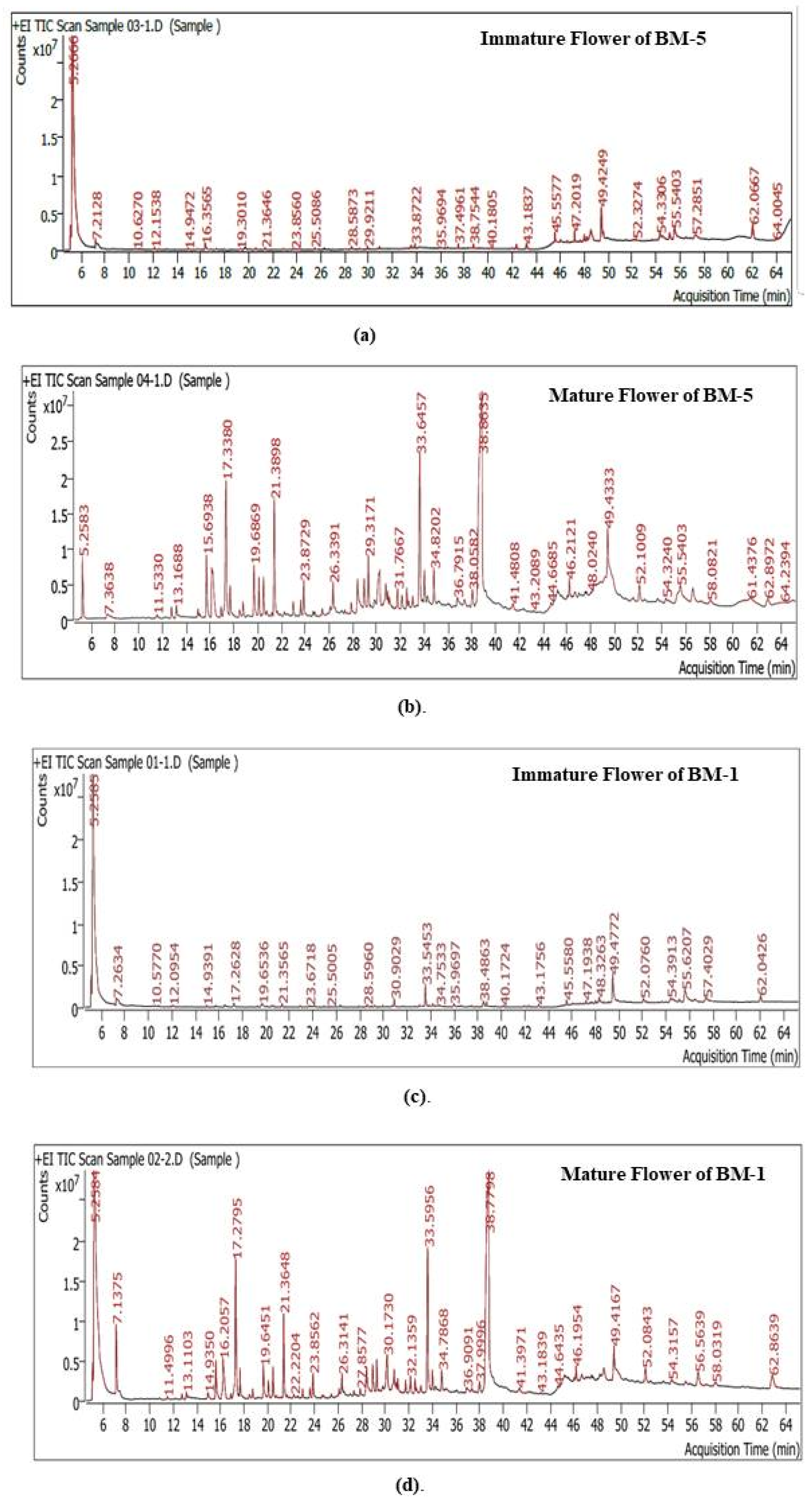 Preprints 199582 g004a