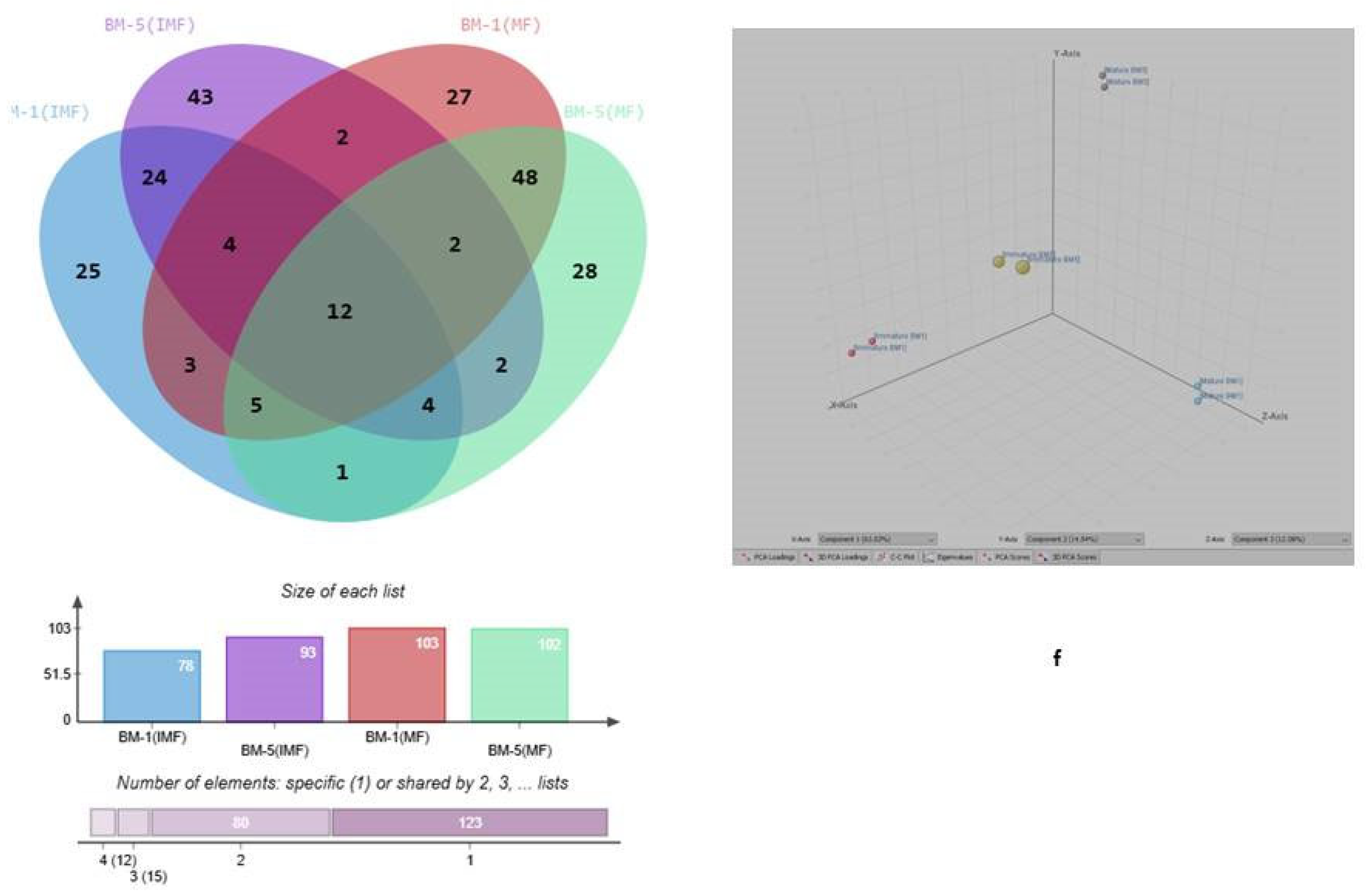 Preprints 199582 g004b