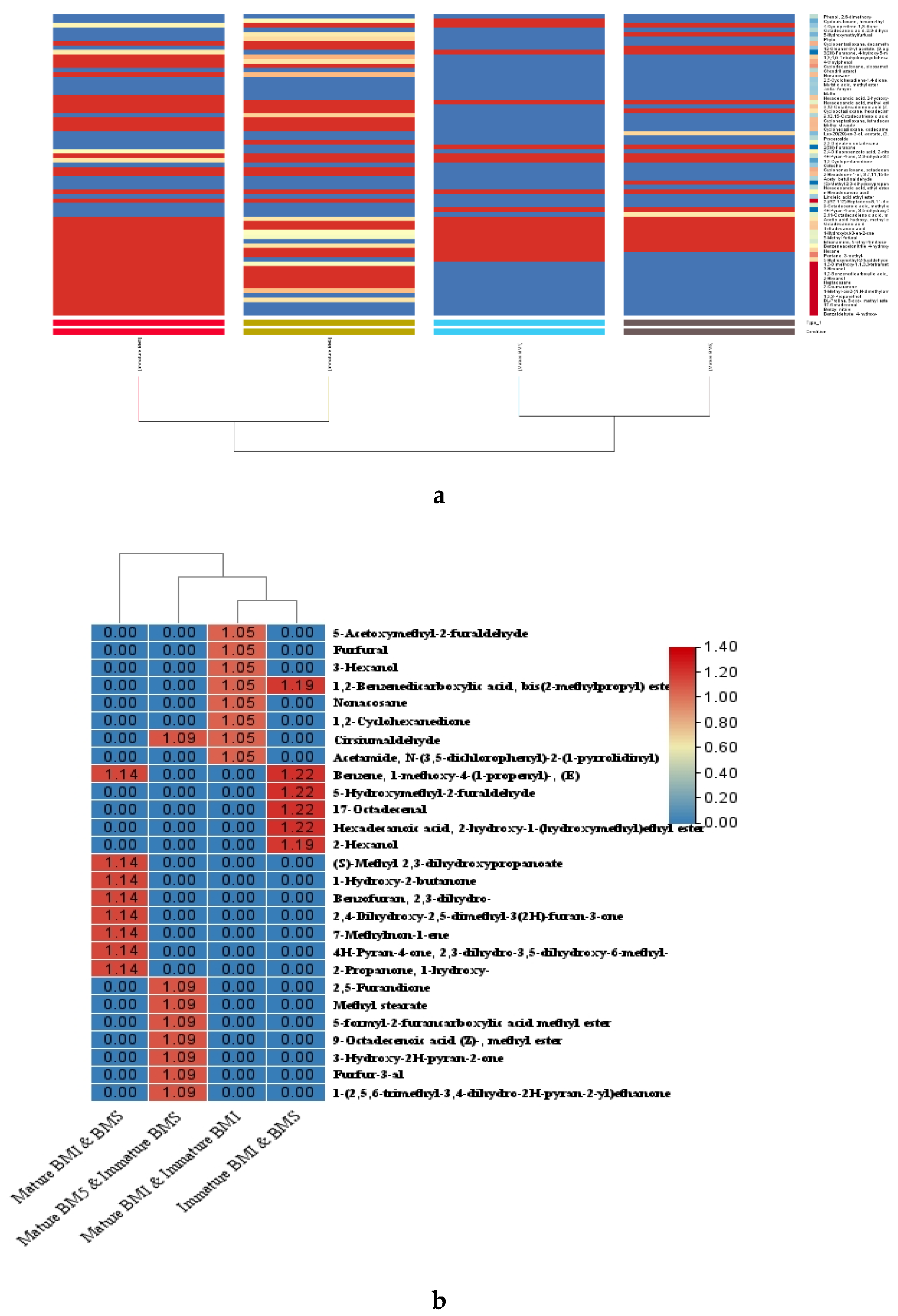 Preprints 199582 g006