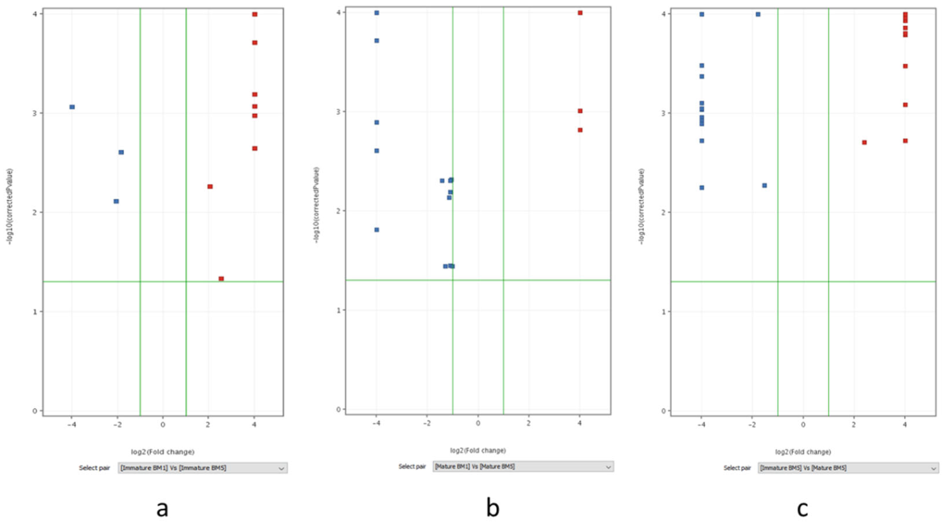 Preprints 199582 g007
