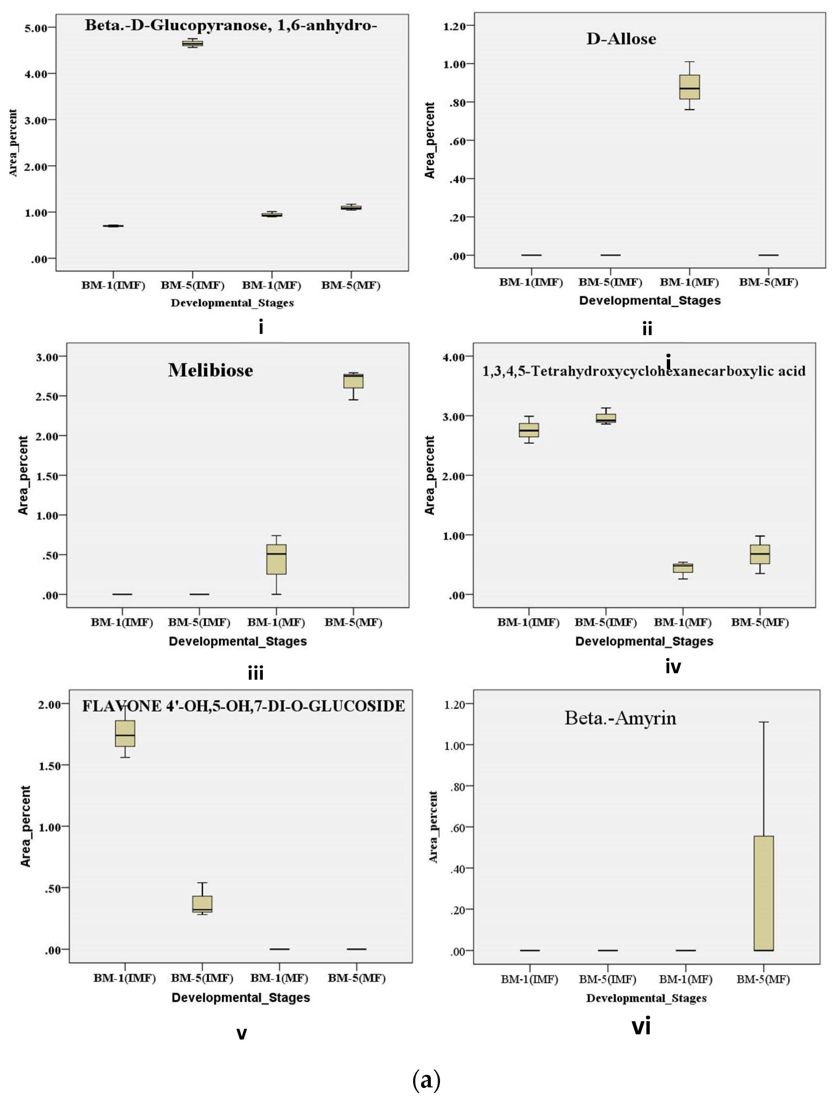Preprints 199582 g008a