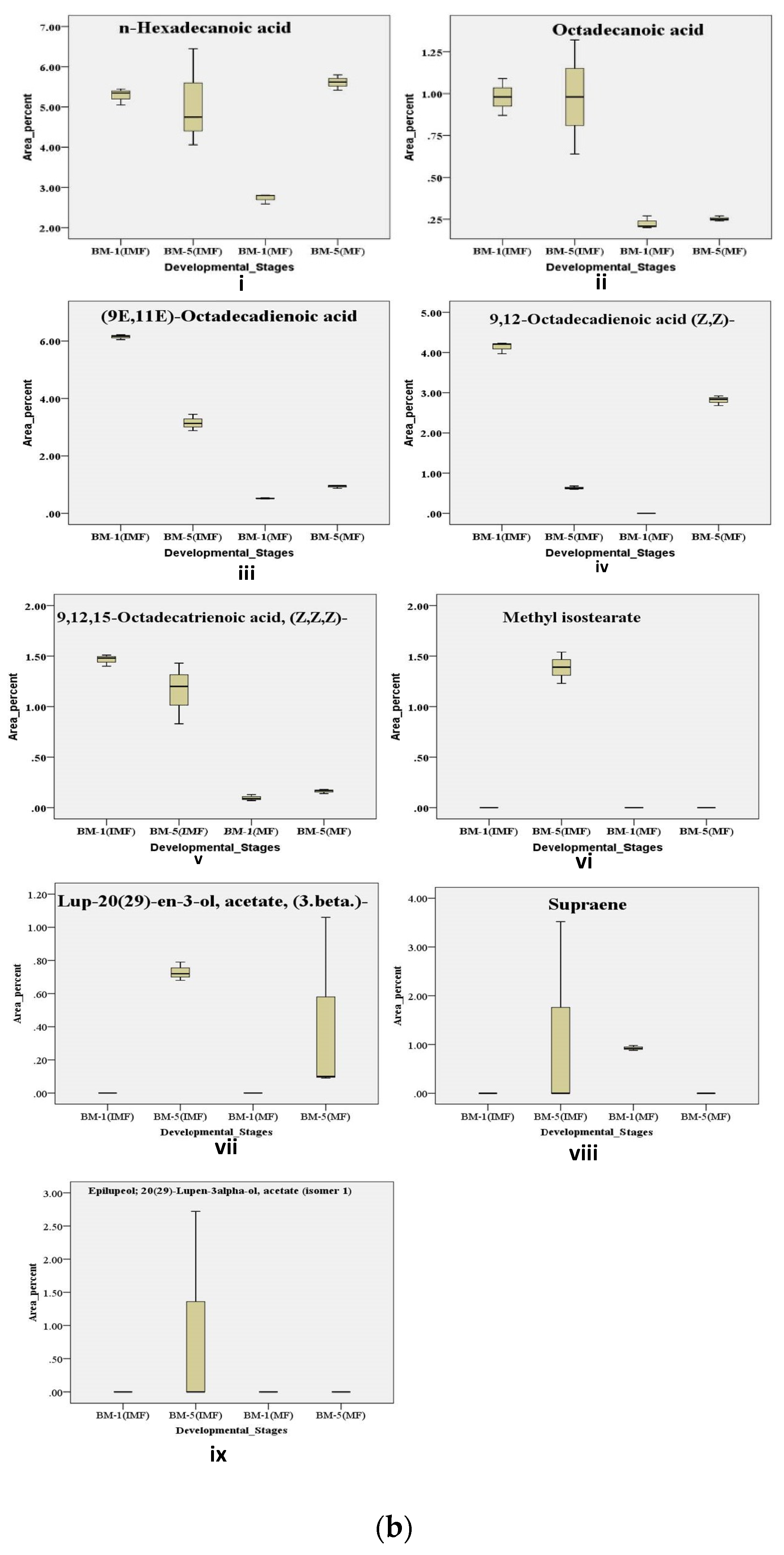 Preprints 199582 g008b
