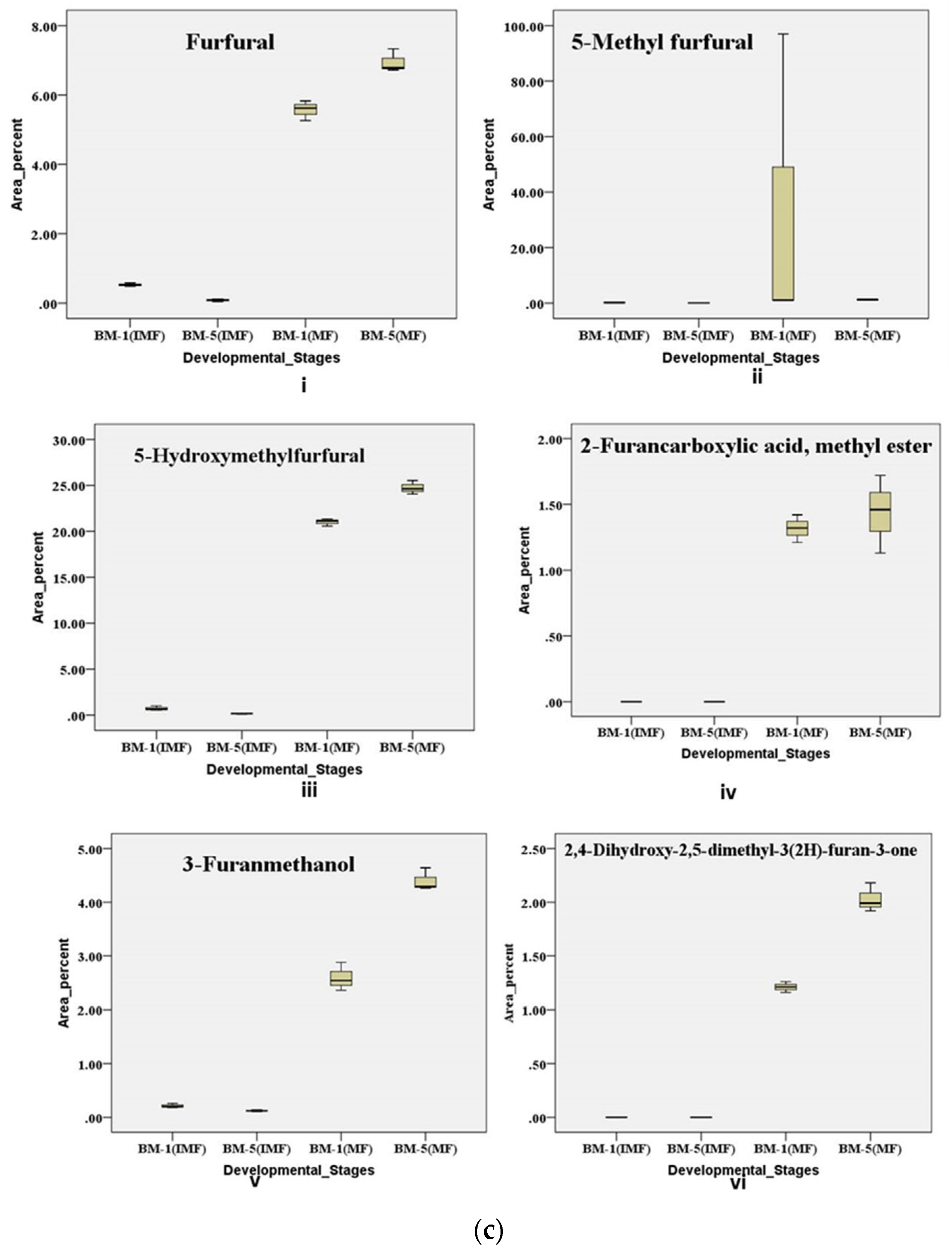 Preprints 199582 g008c