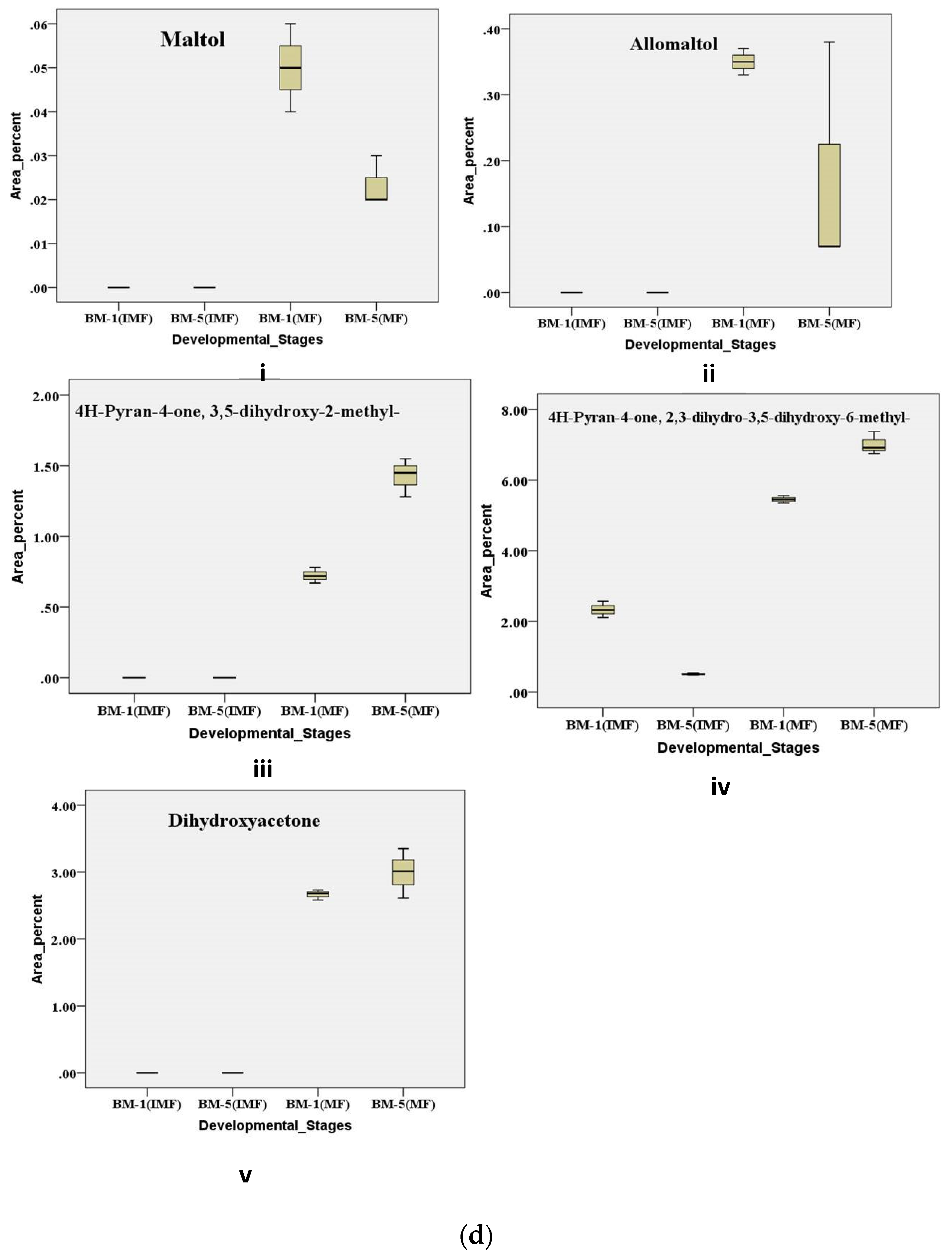 Preprints 199582 g008d