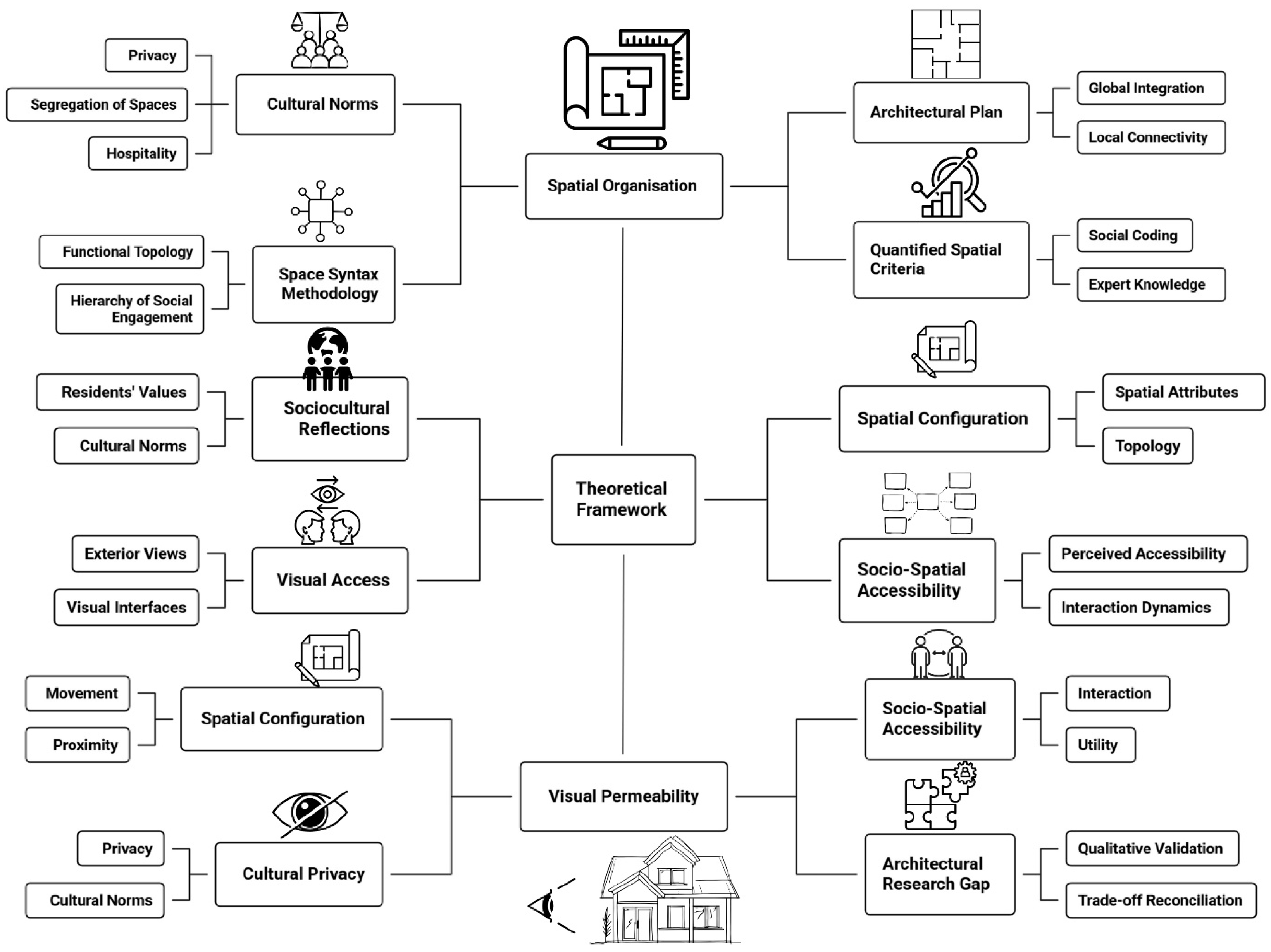 Preprints 208733 g001
