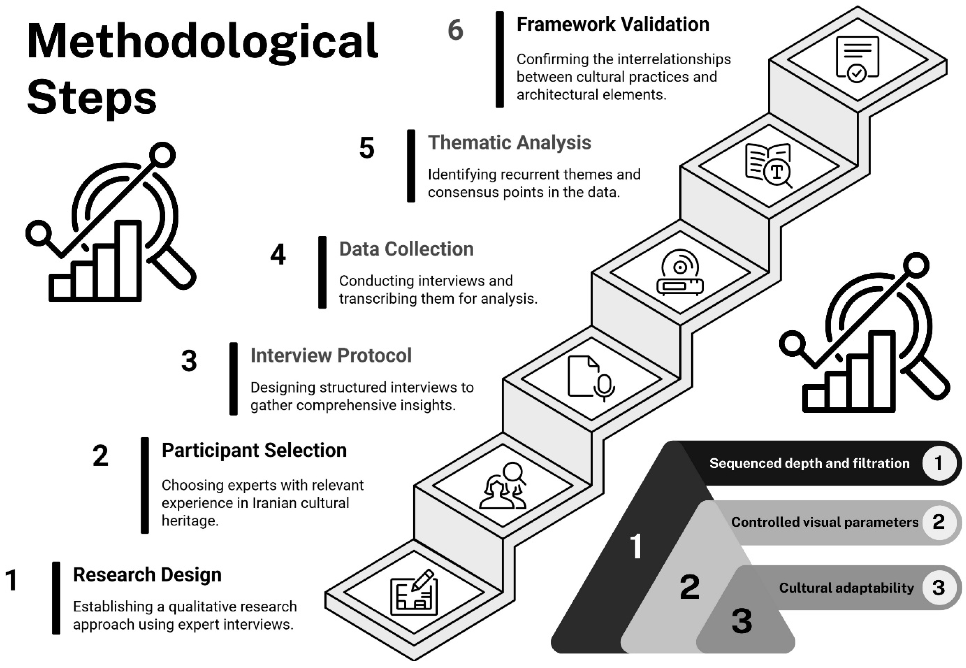 Preprints 208733 g003