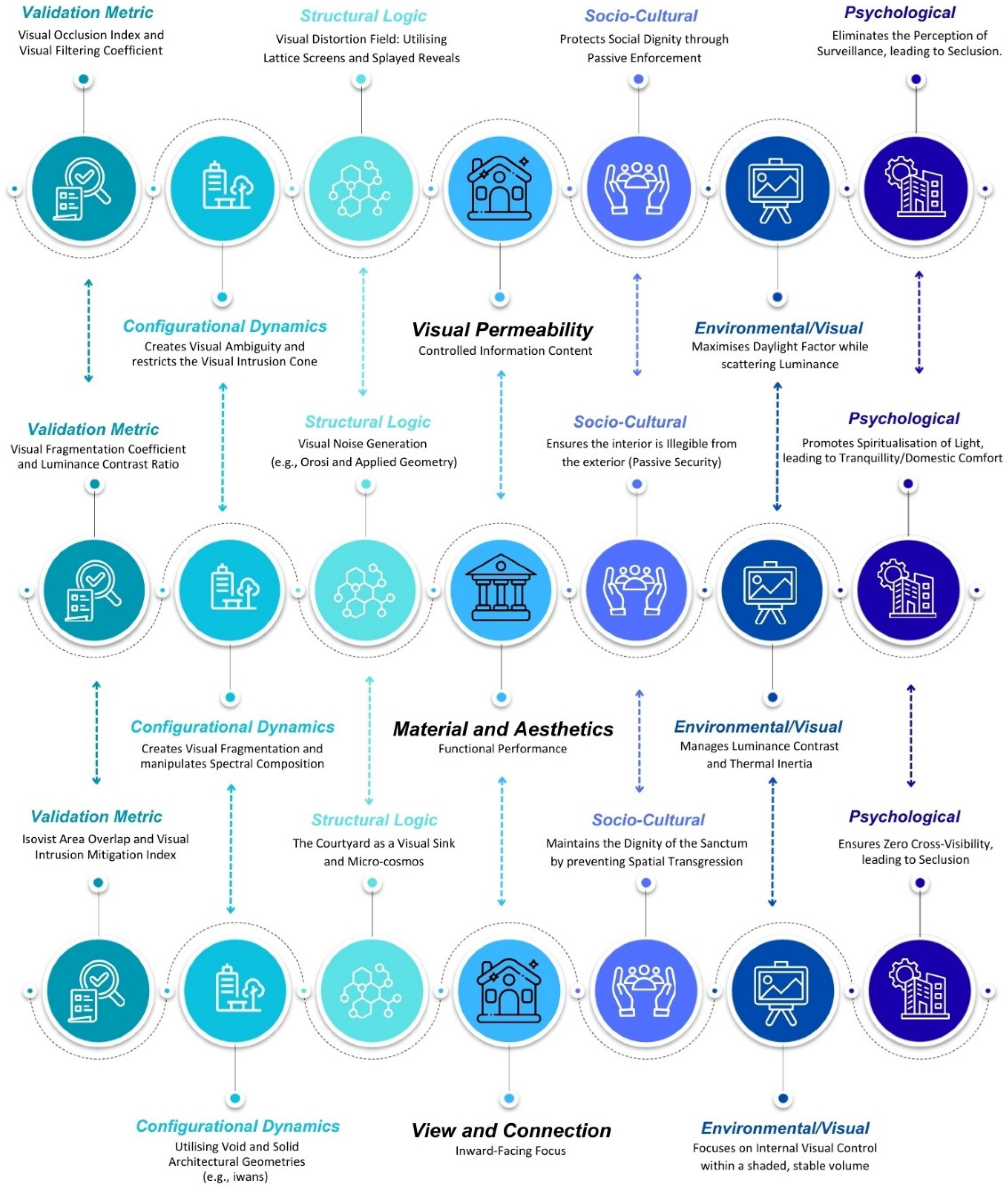 Preprints 208733 g005