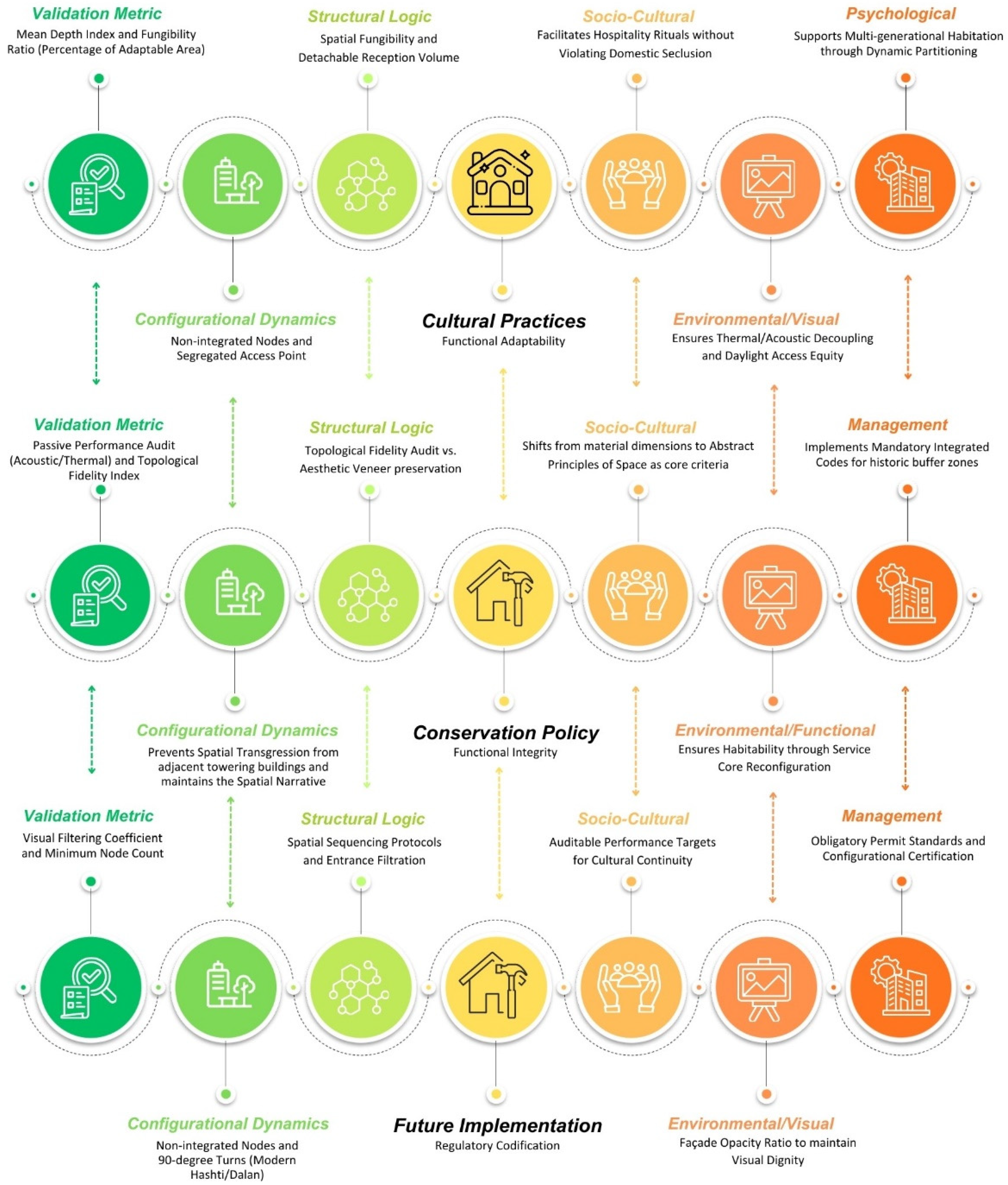 Preprints 208733 g006