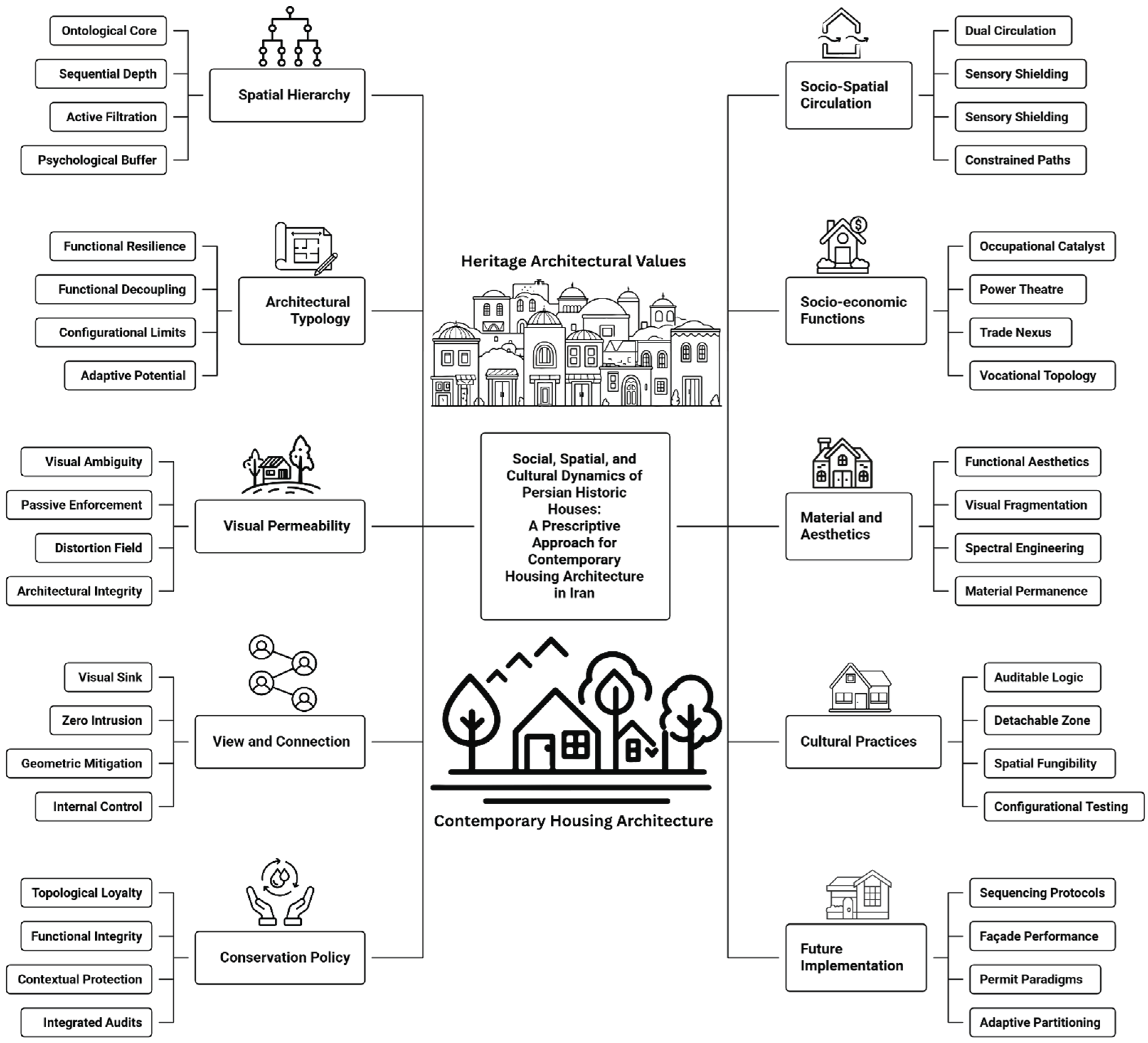 Preprints 208733 g007