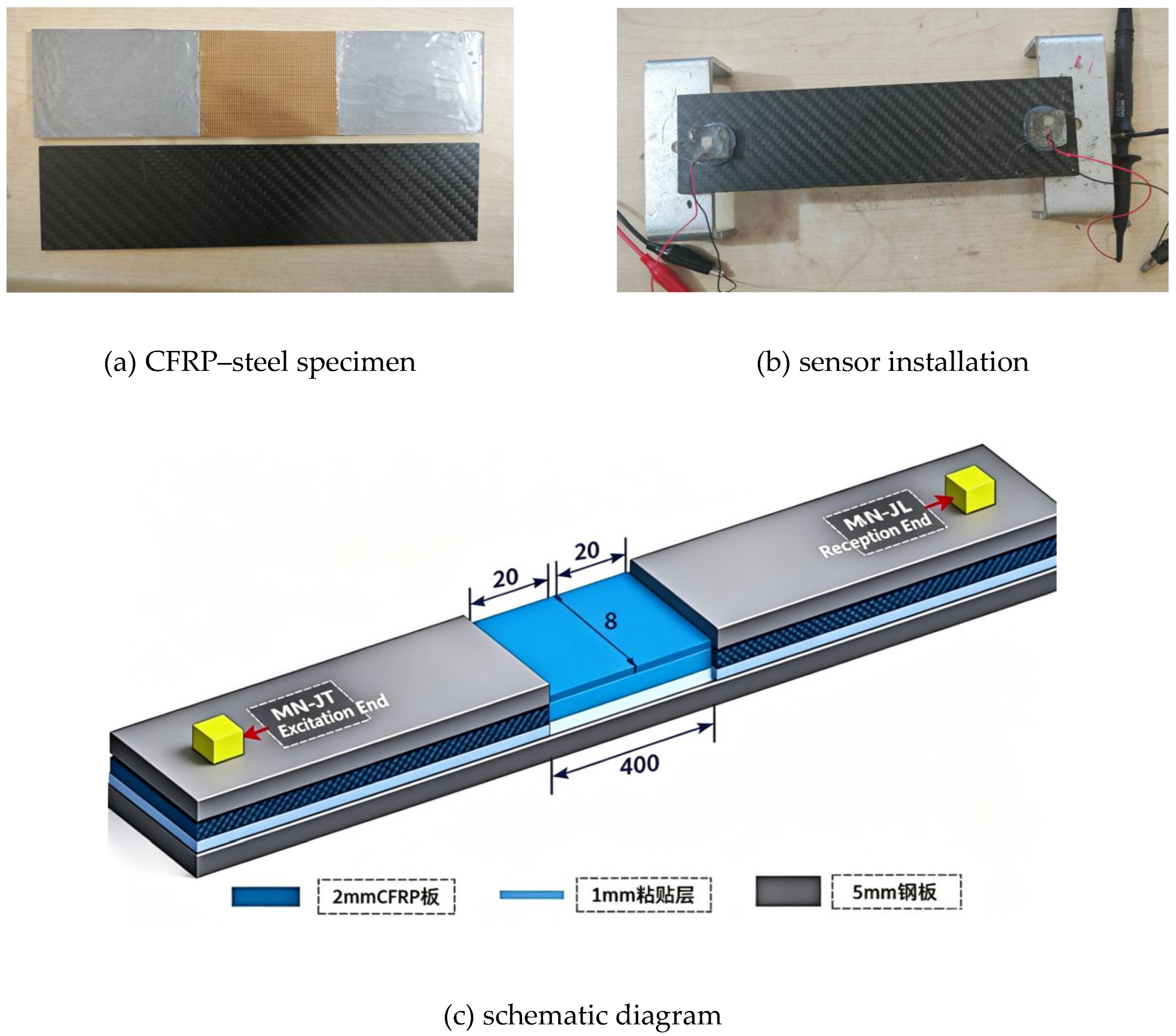 Preprints 218842 g002