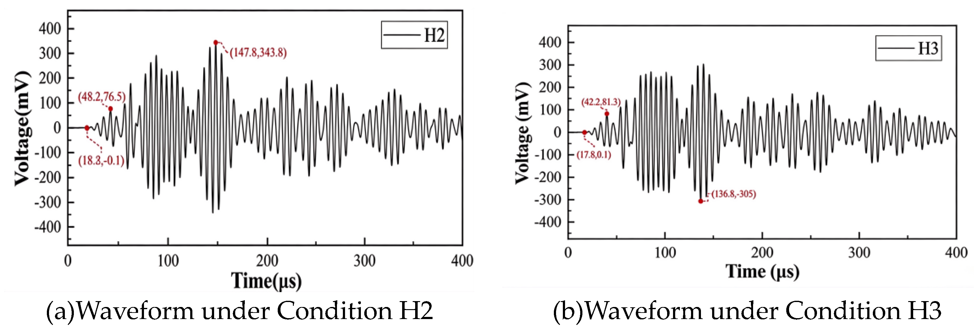 Preprints 218842 g007a