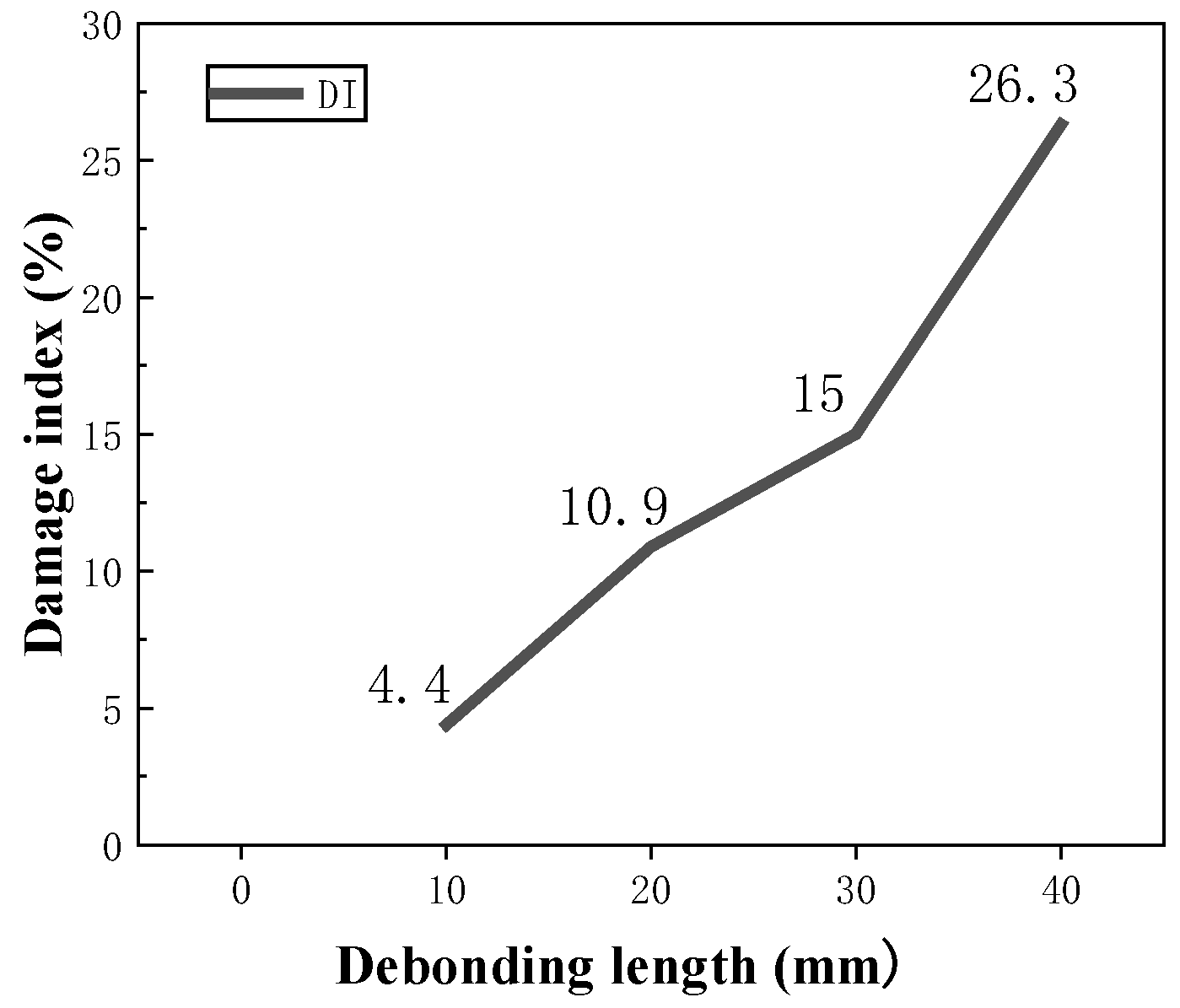 Preprints 218842 g009