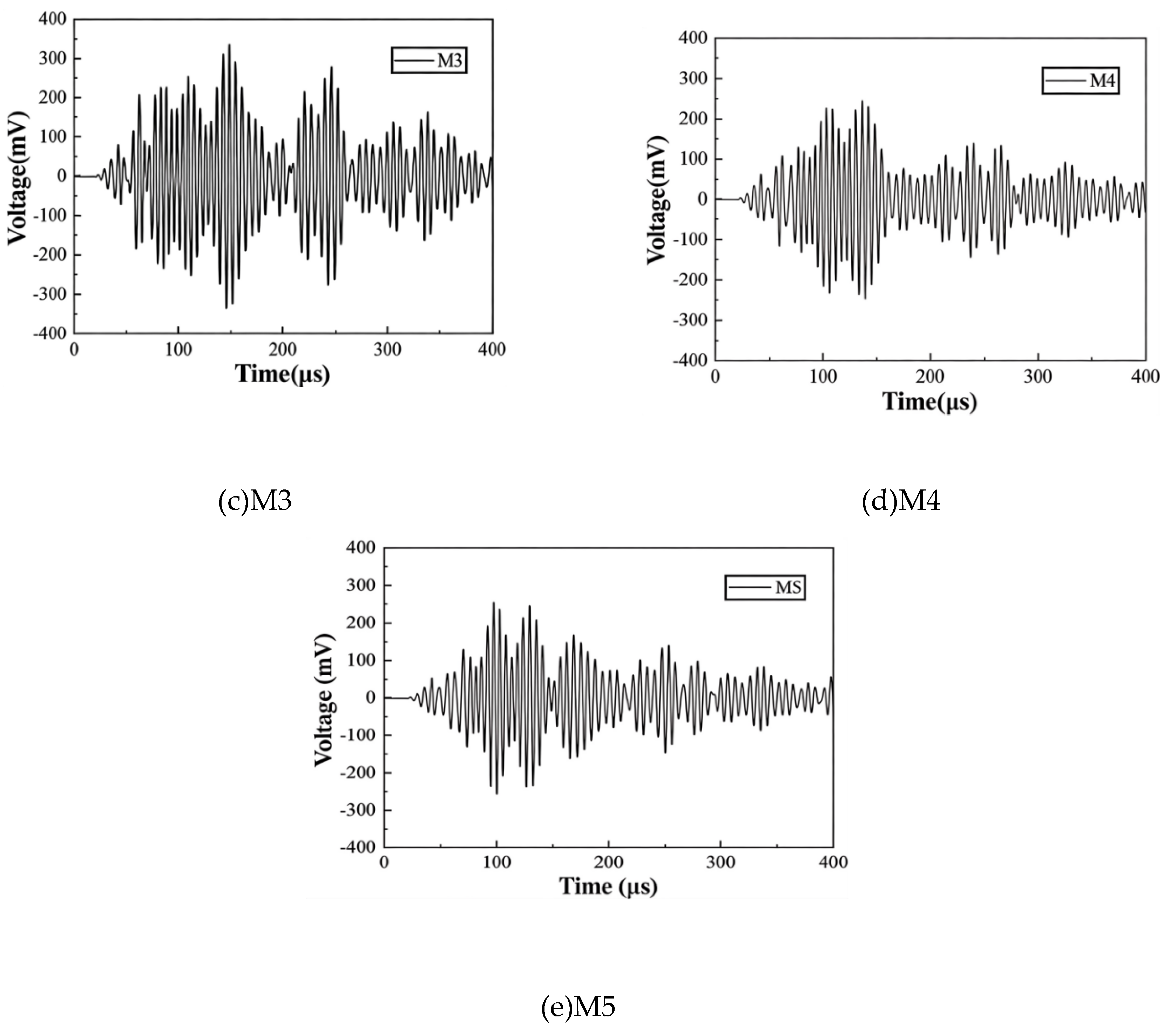 Preprints 218842 g011b
