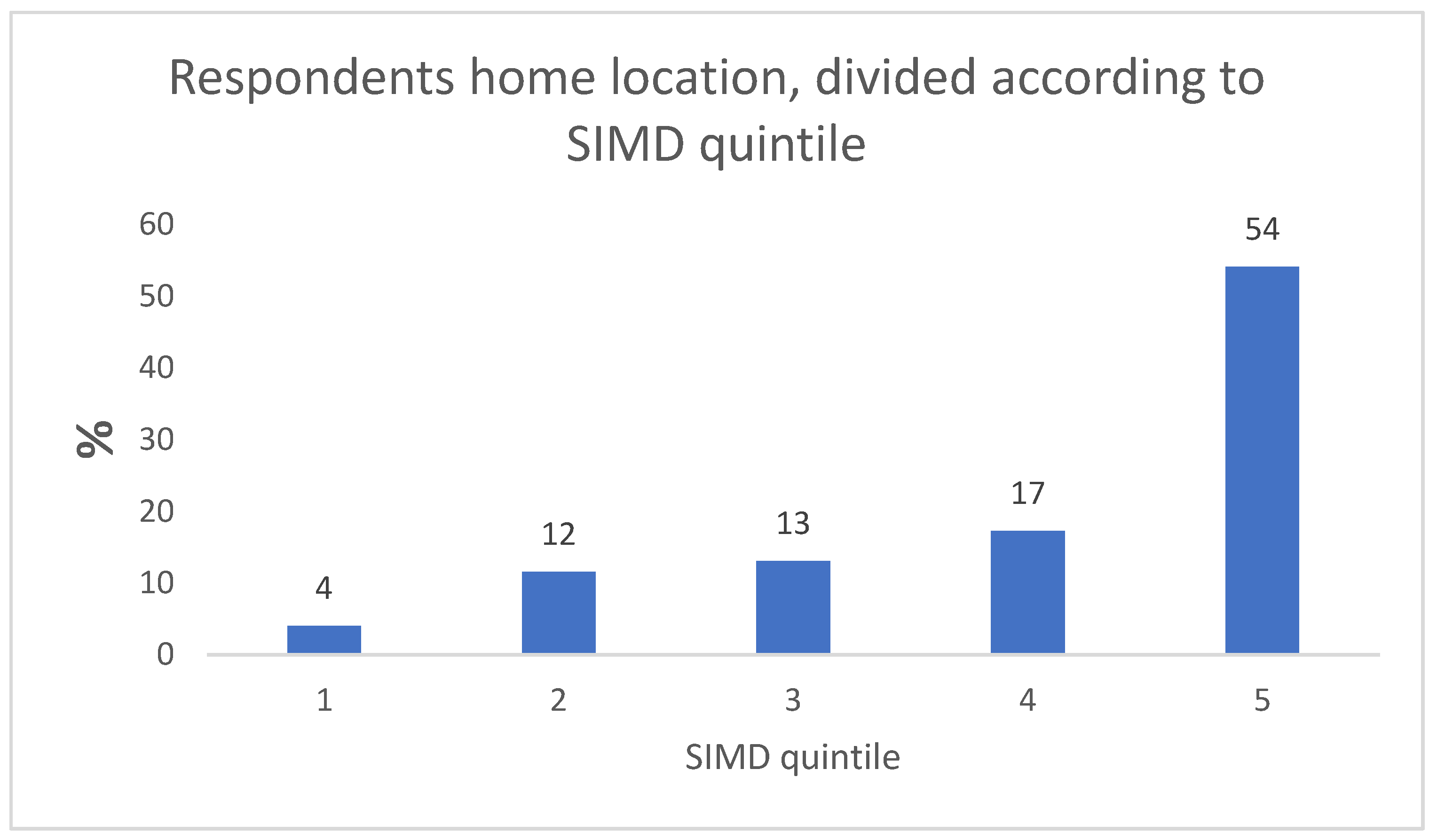 Preprints 99741 g001