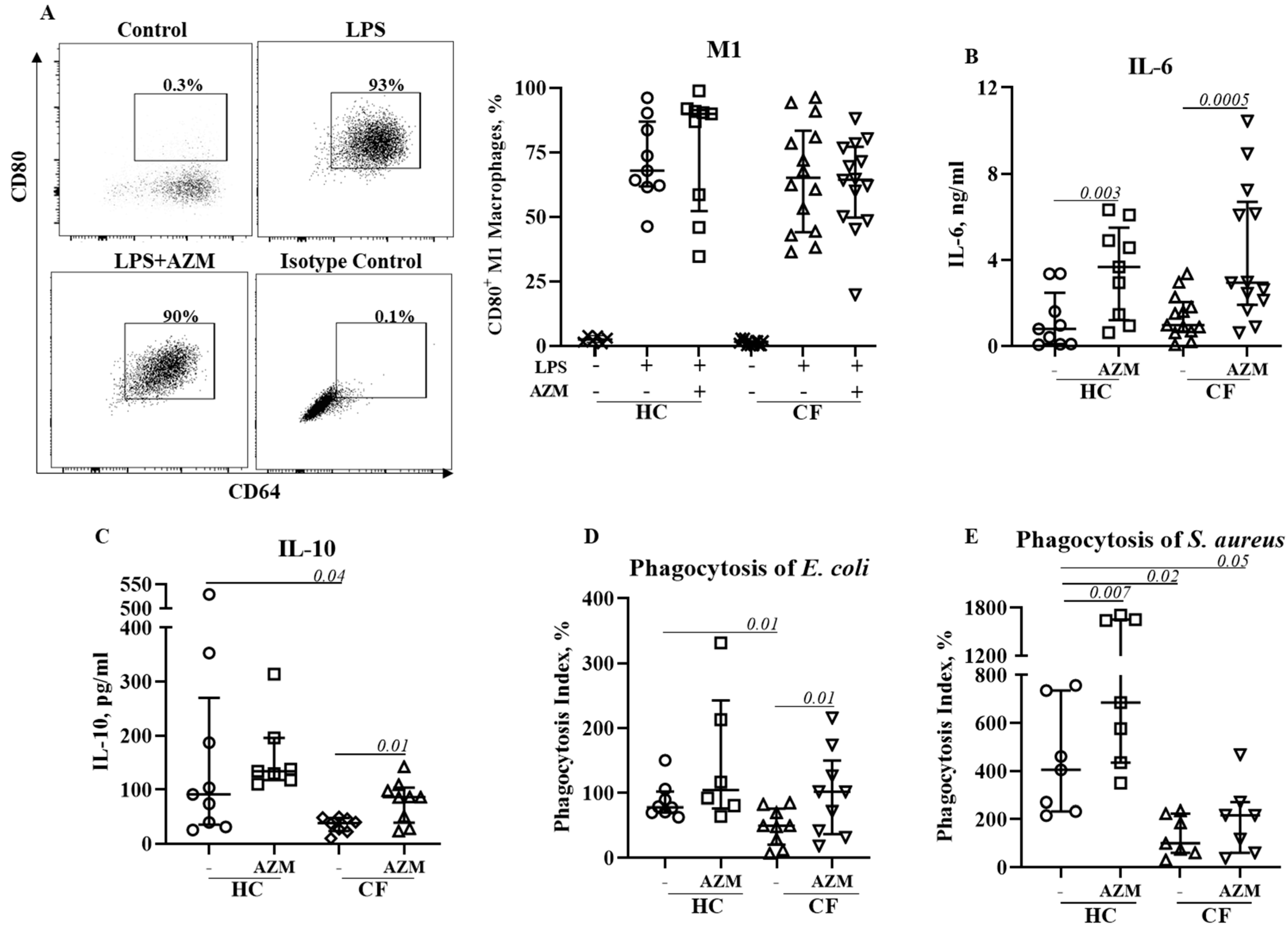 Preprints 94194 g003