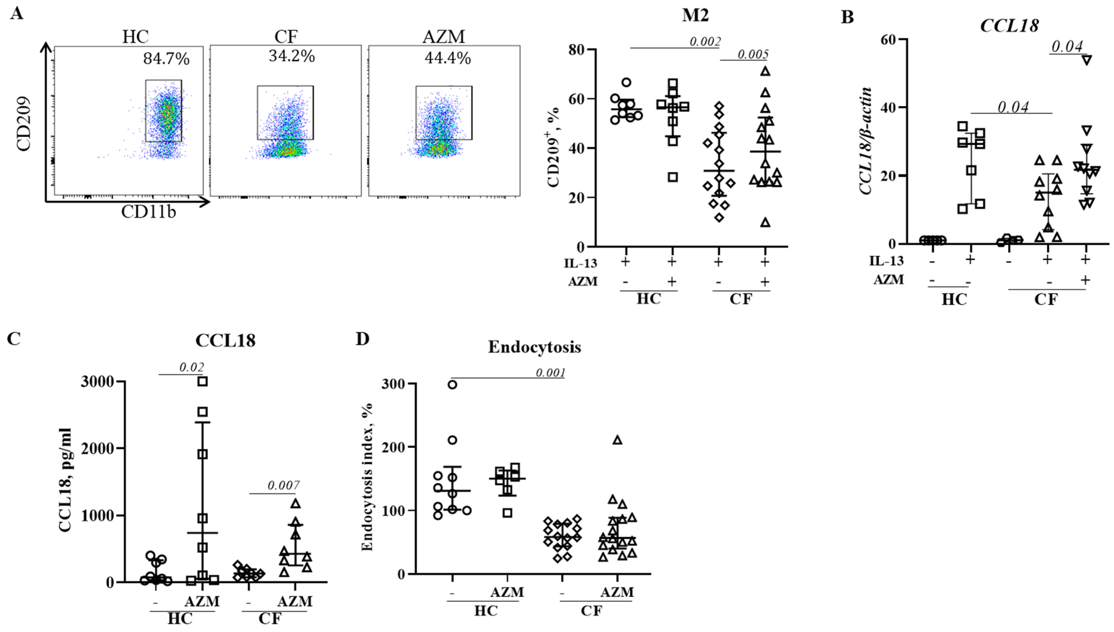 Preprints 94194 g004