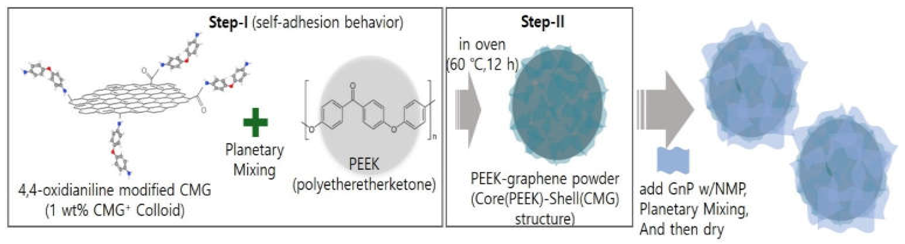 Preprints 148104 g001