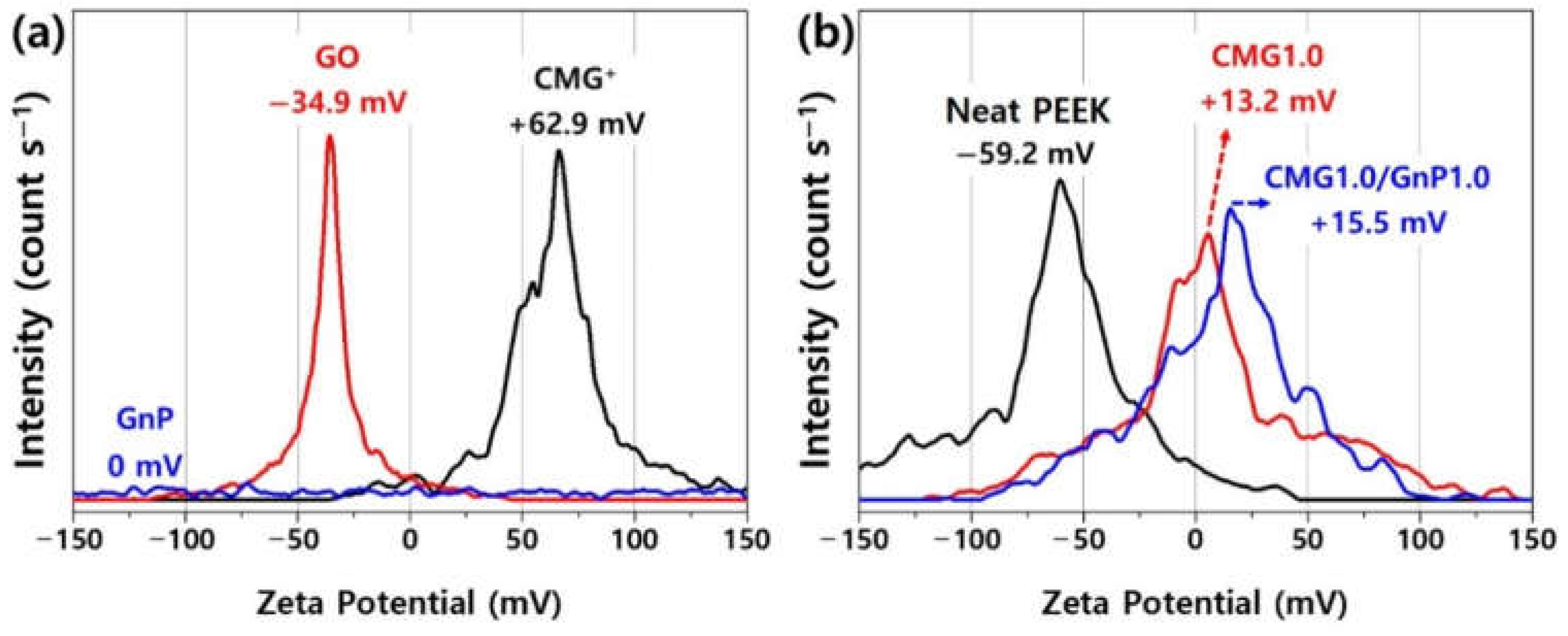 Preprints 148104 g003