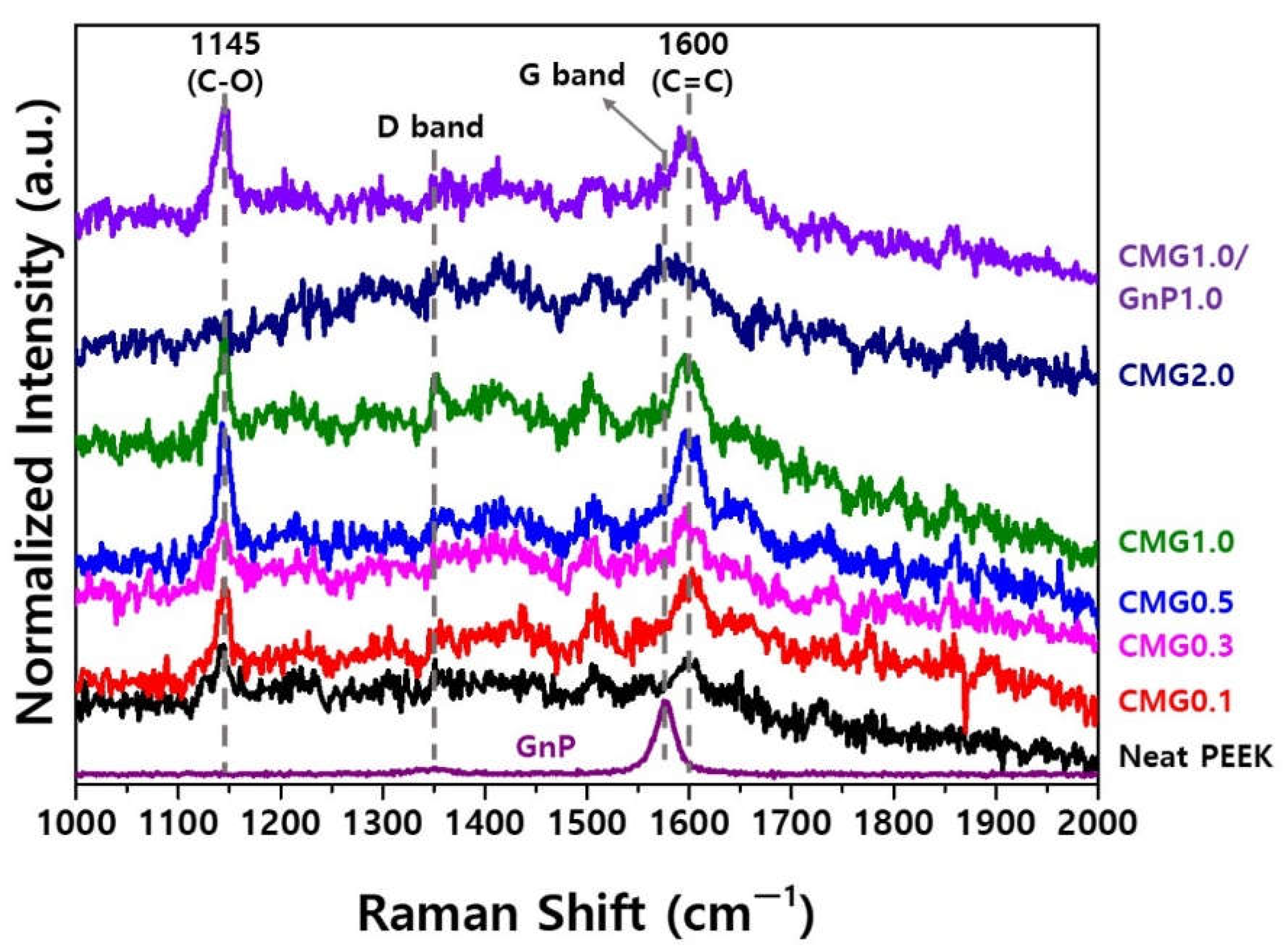Preprints 148104 g004