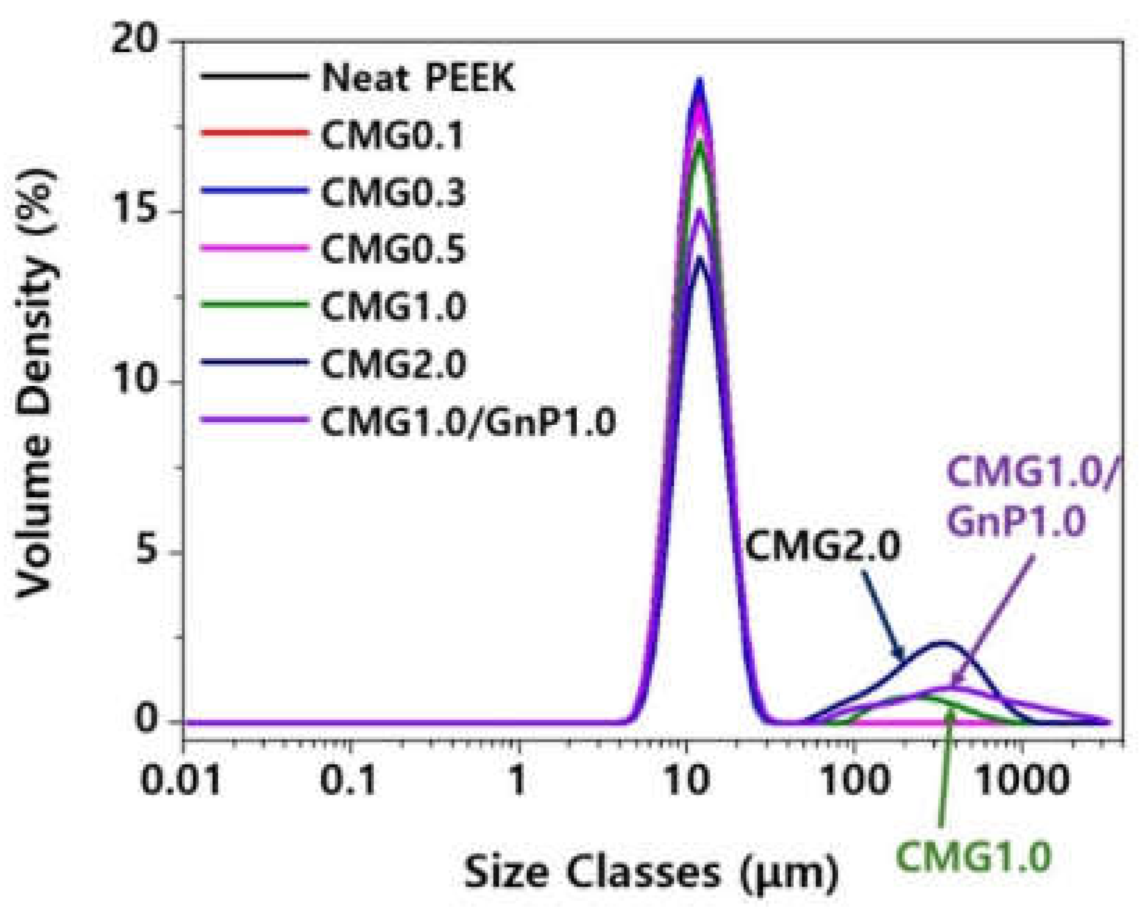 Preprints 148104 g007