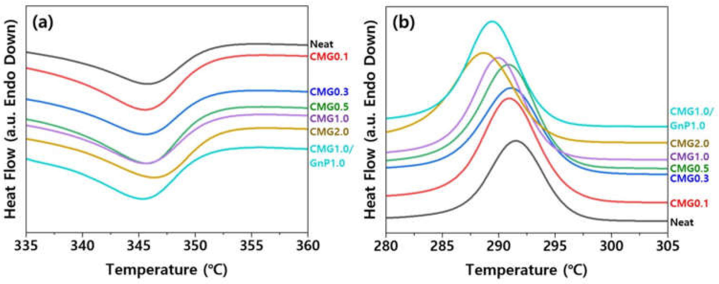 Preprints 148104 g010