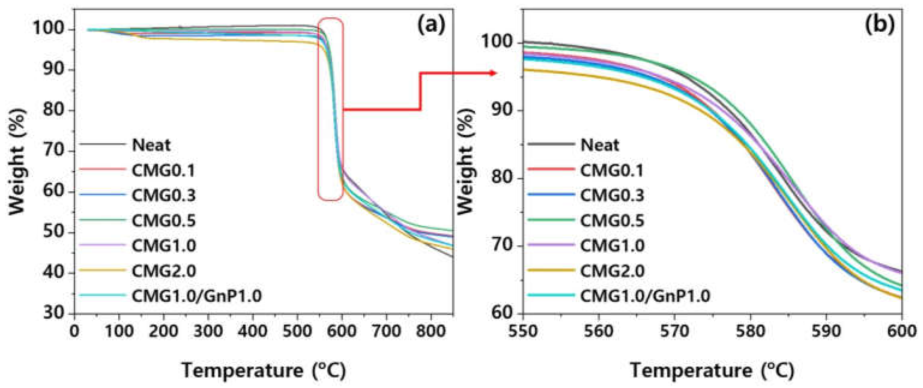 Preprints 148104 g011