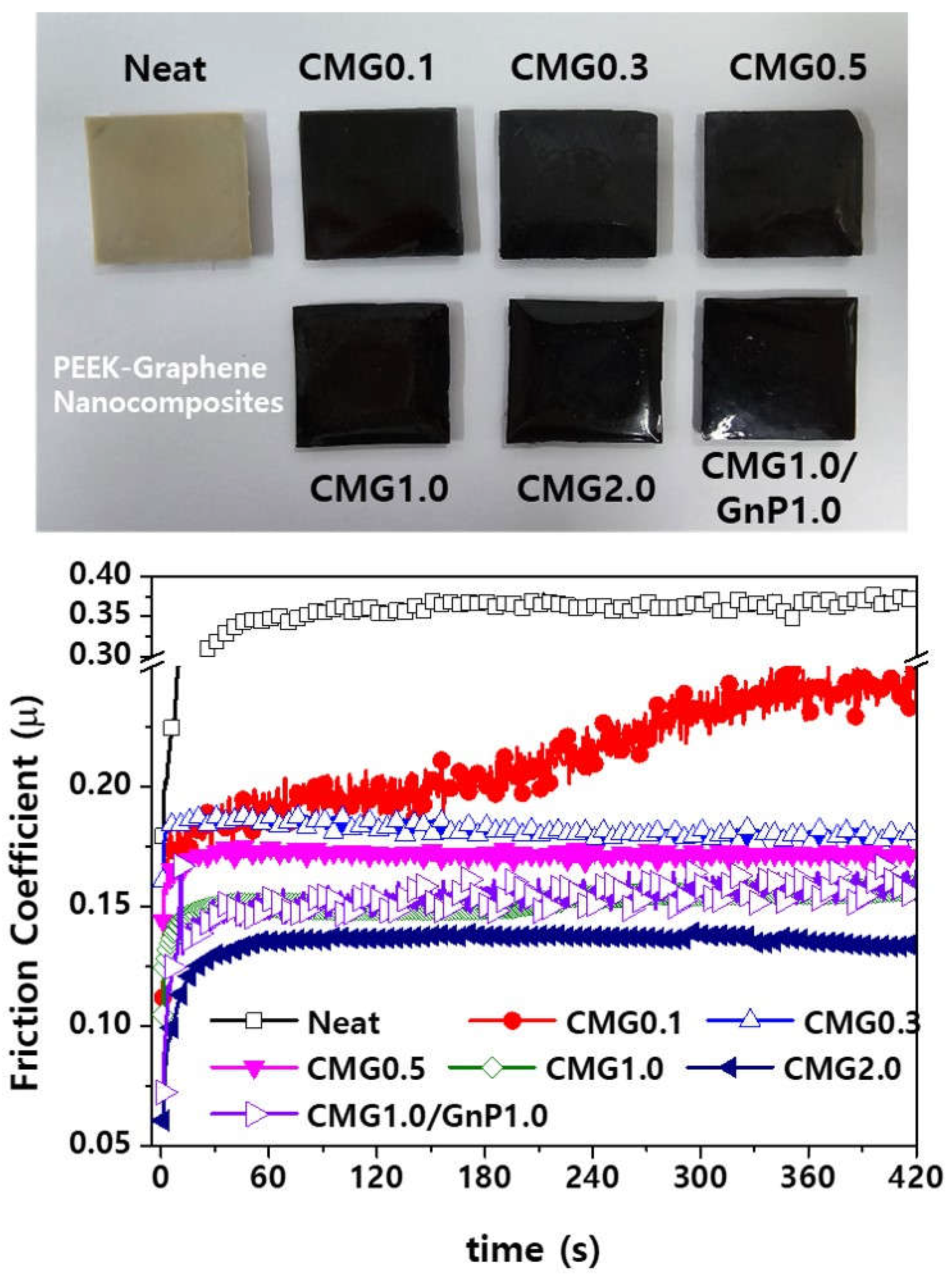 Preprints 148104 g012