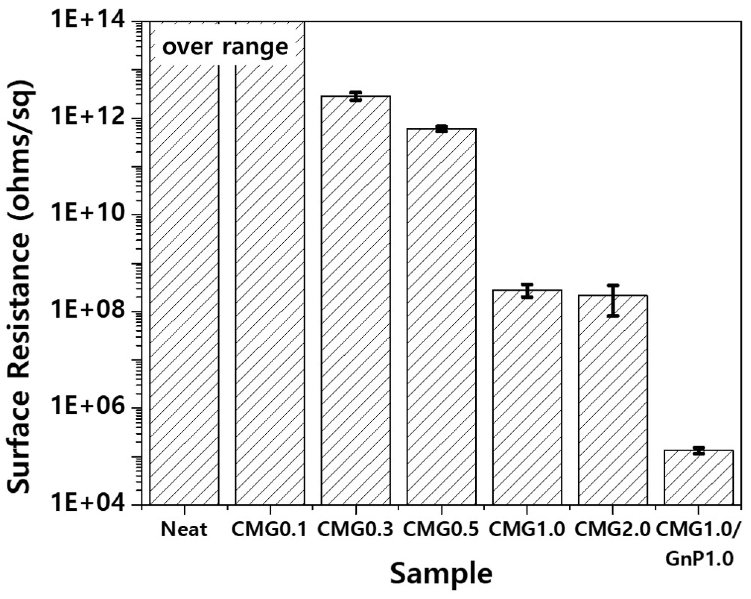 Preprints 148104 g013