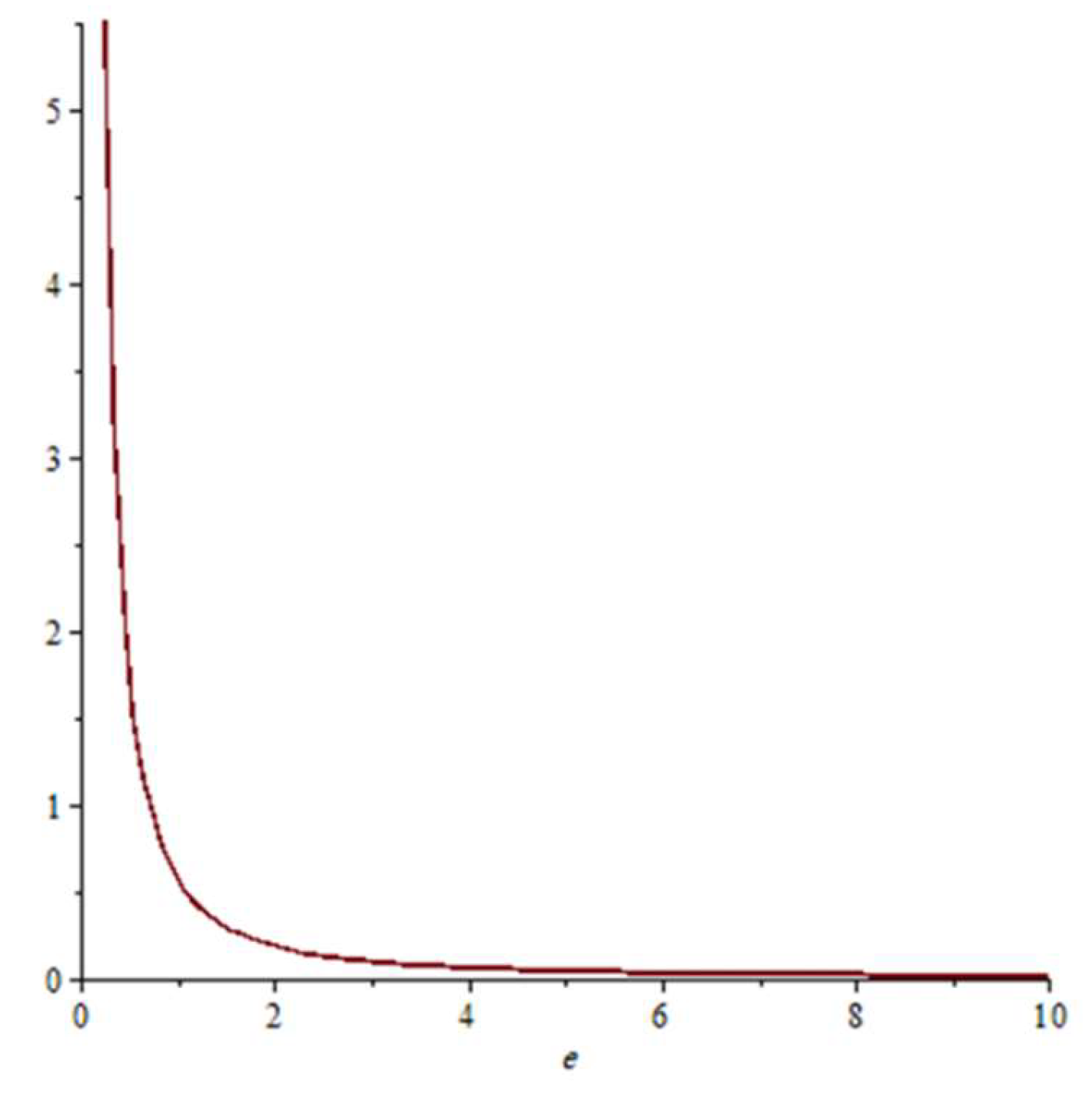Preprints 115840 g001