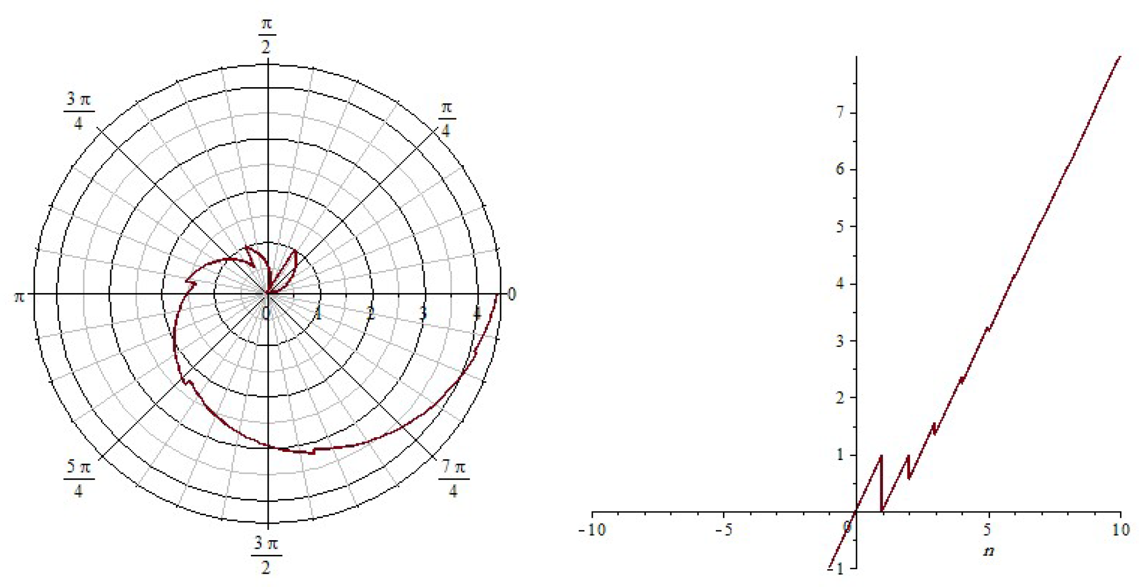 Preprints 115840 g003
