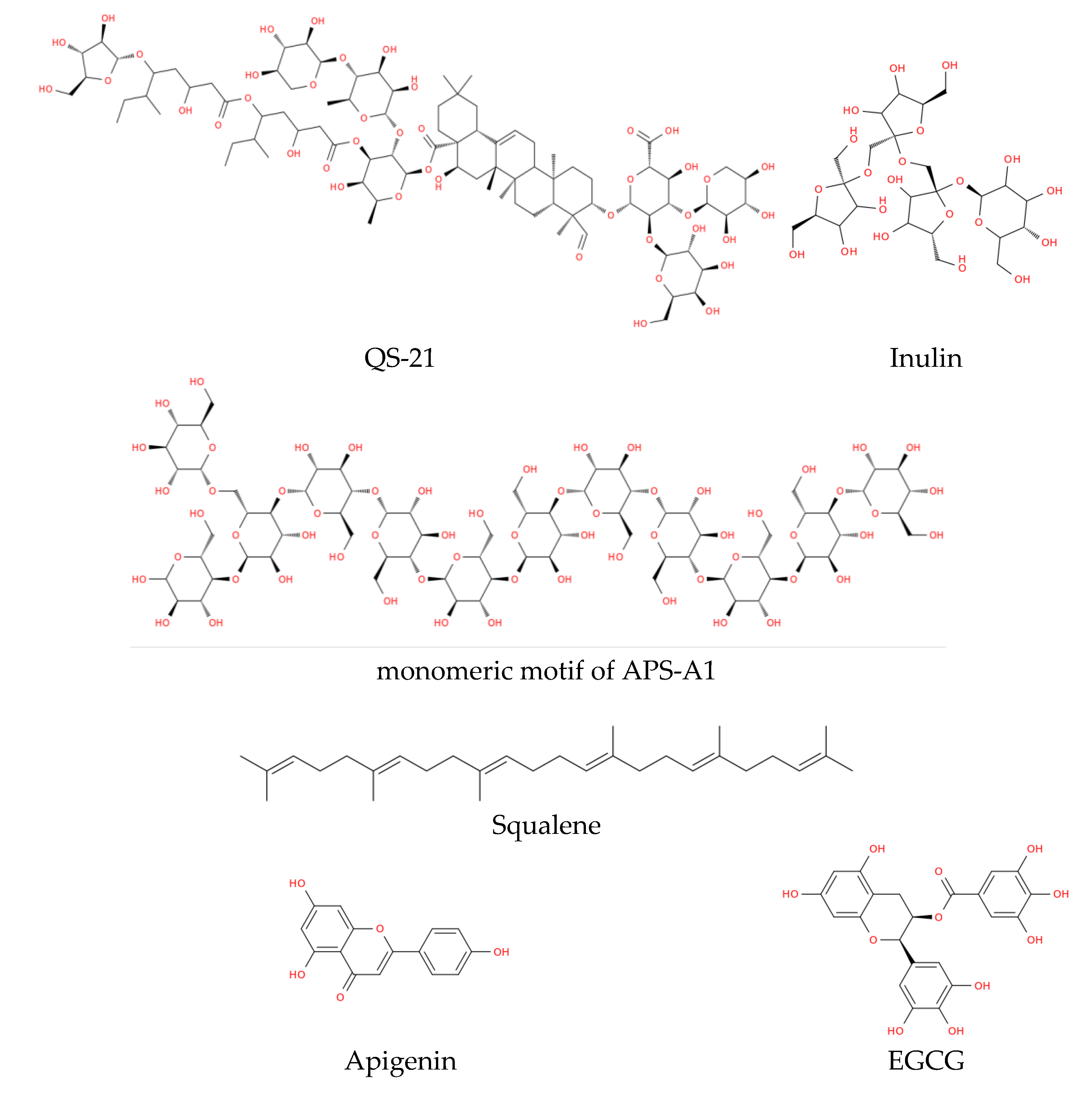 Preprints 207735 g001a