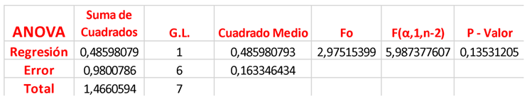 Preprints 166625 i002