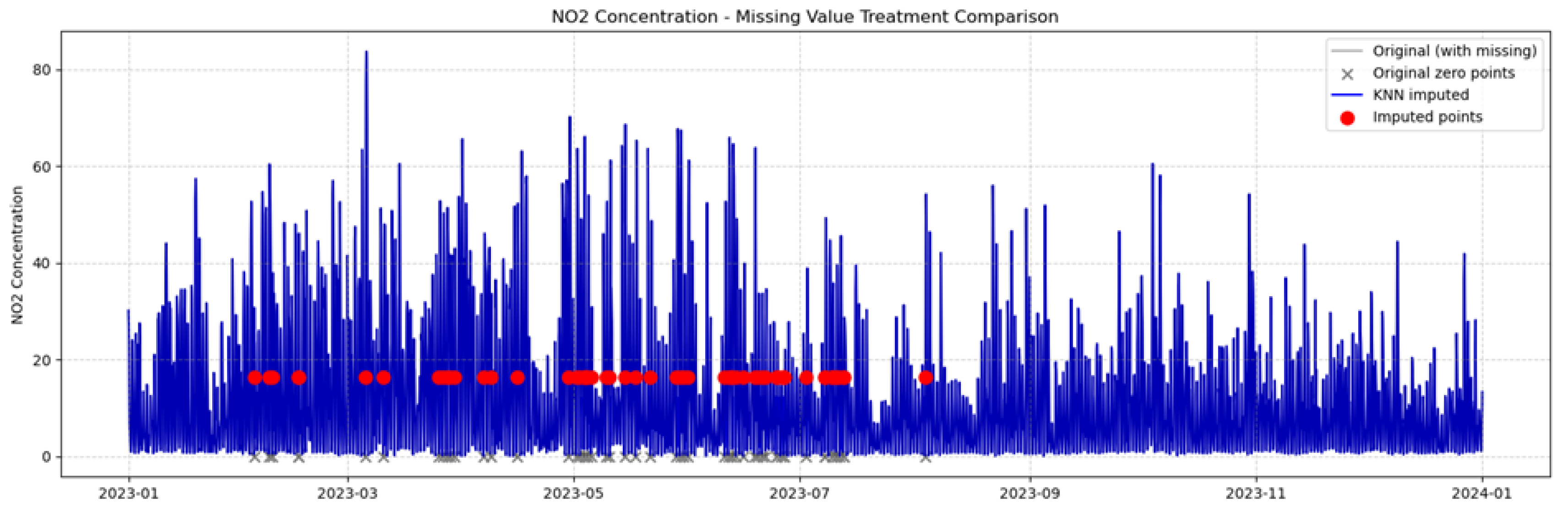 Preprints 194424 g001