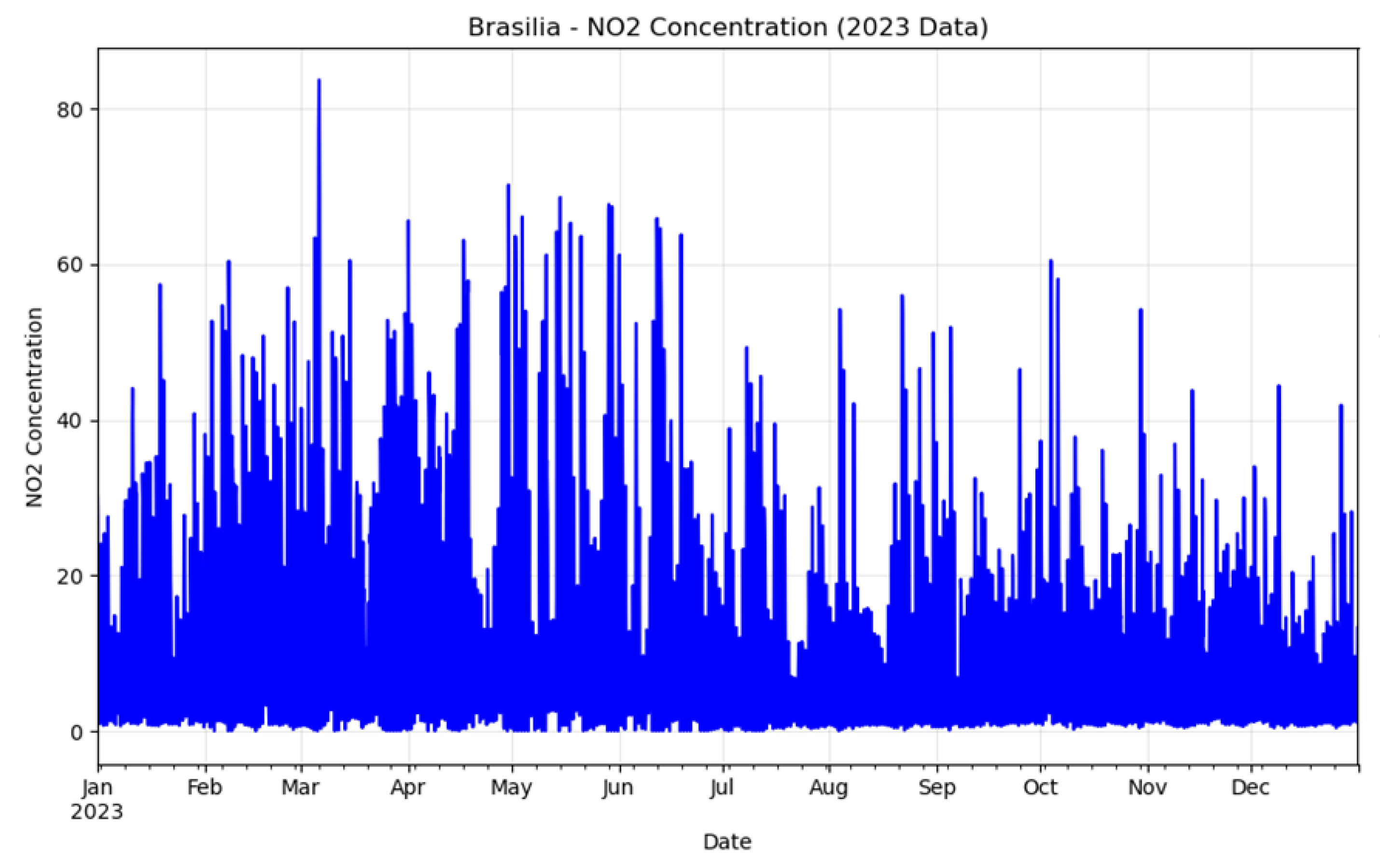 Preprints 194424 g003