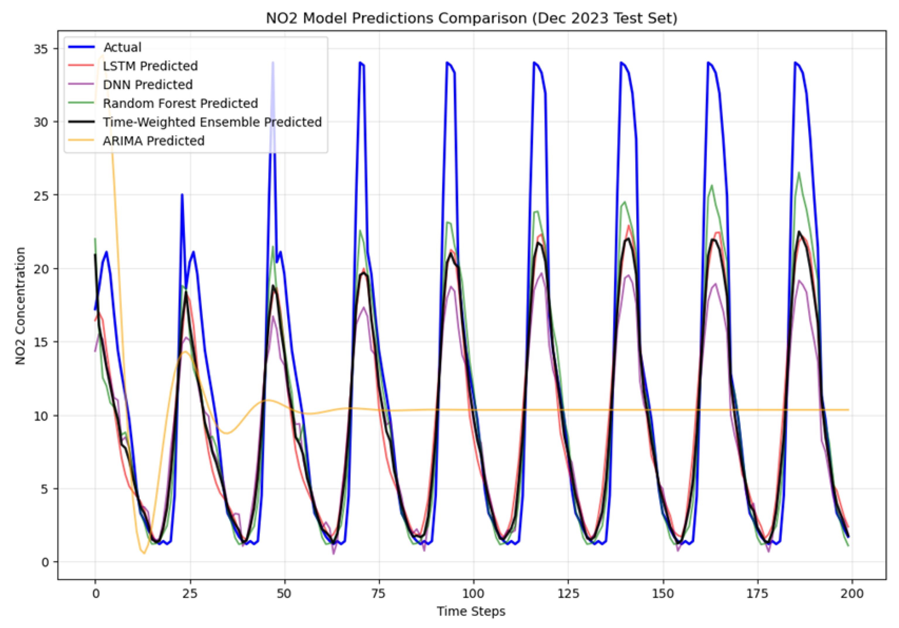 Preprints 194424 g005
